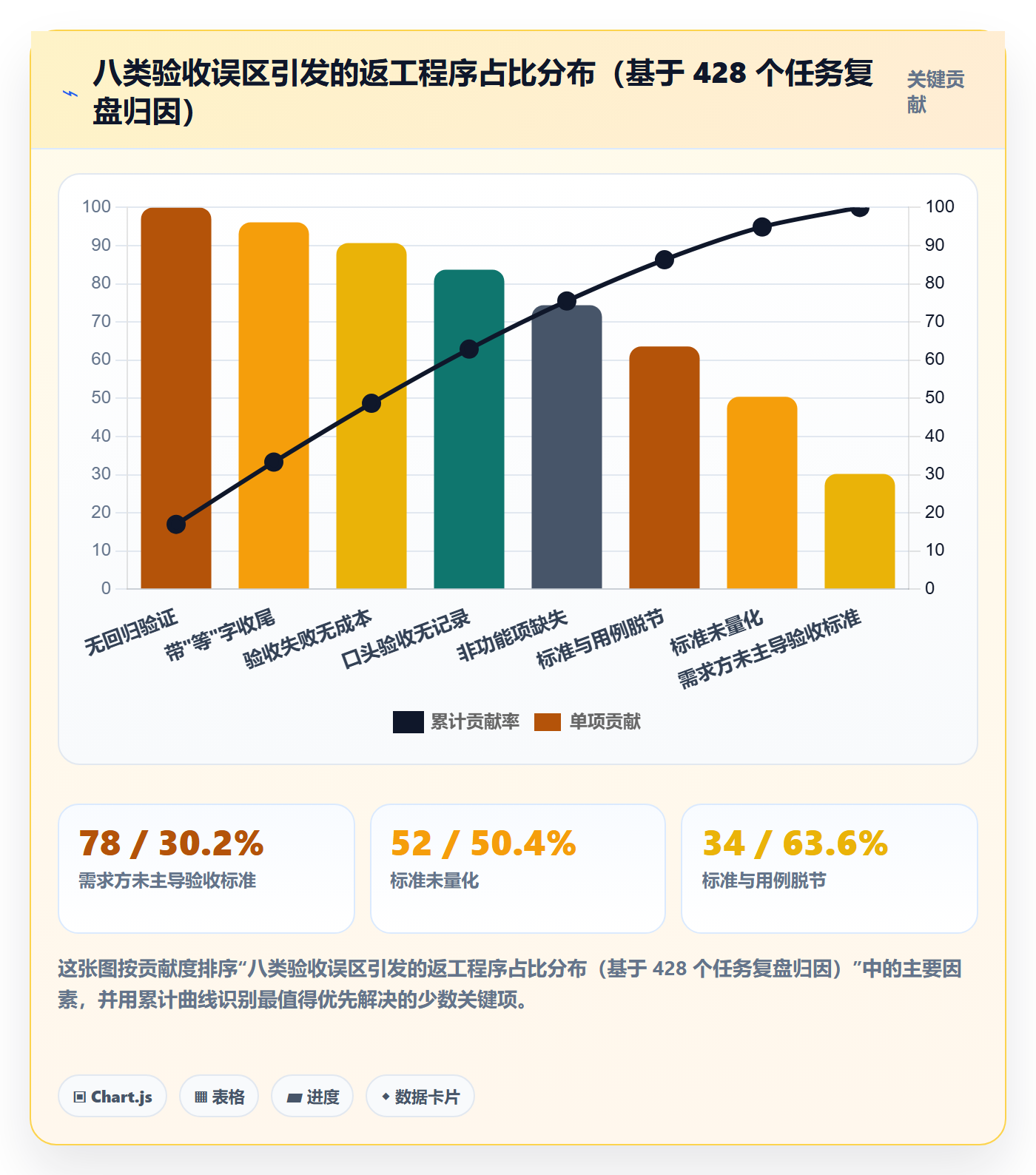 验收标准最佳实践：研发团队任务验收制度设计，常见问题