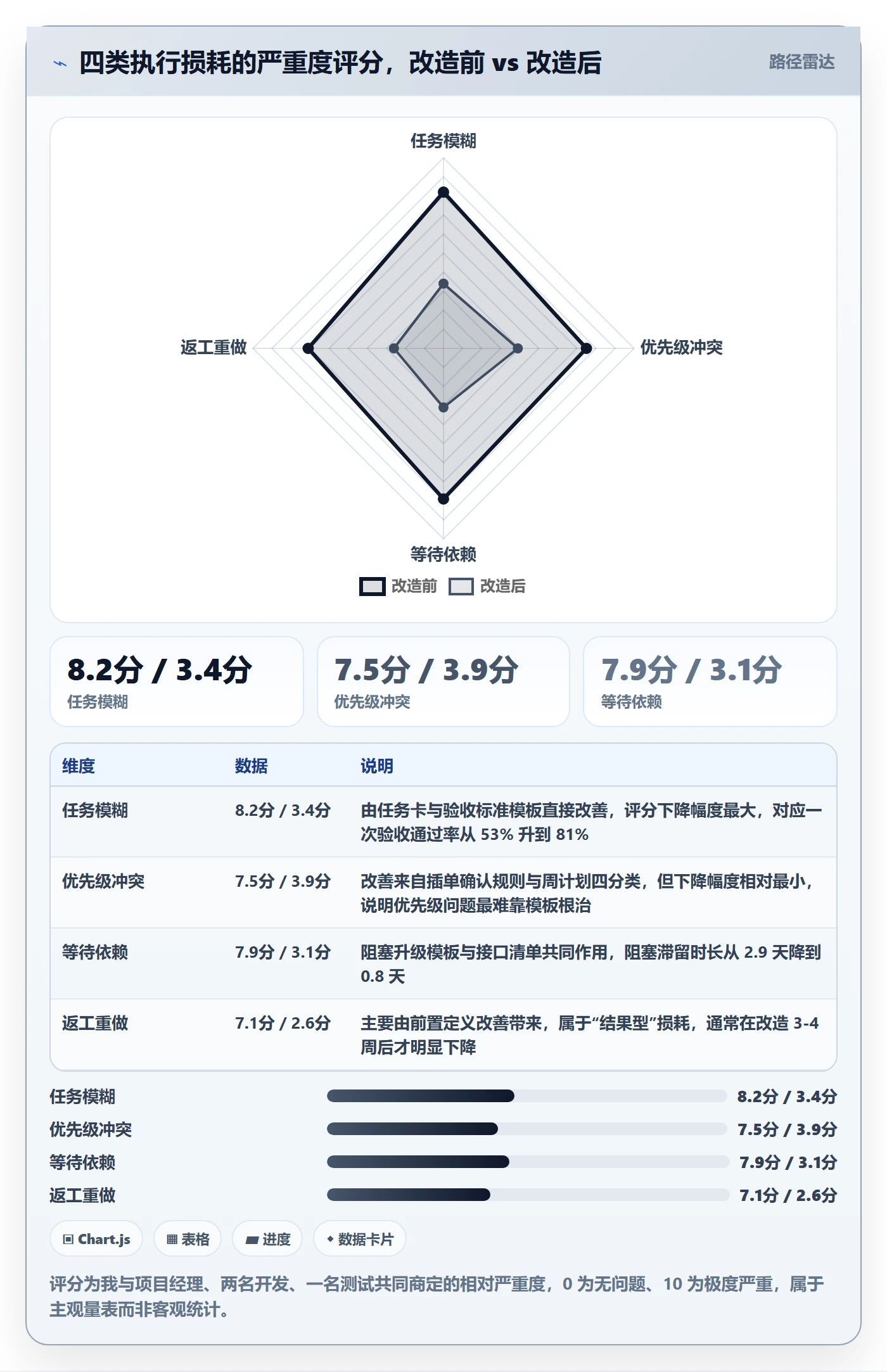完成实操方法：项目成员提升任务执行效率的实操方法方法与模板