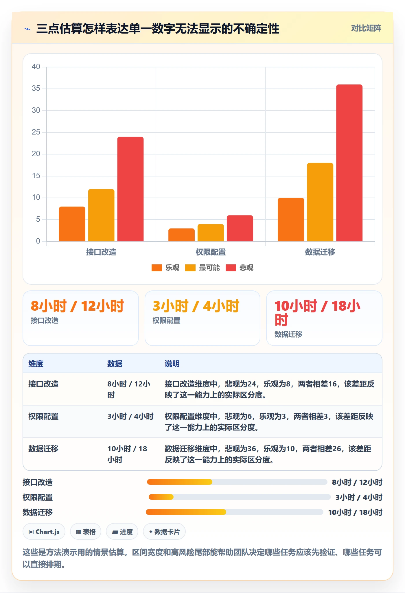 剩余工时实操方法：跨部门团队提升工时管理效率的最佳实践方法与模板