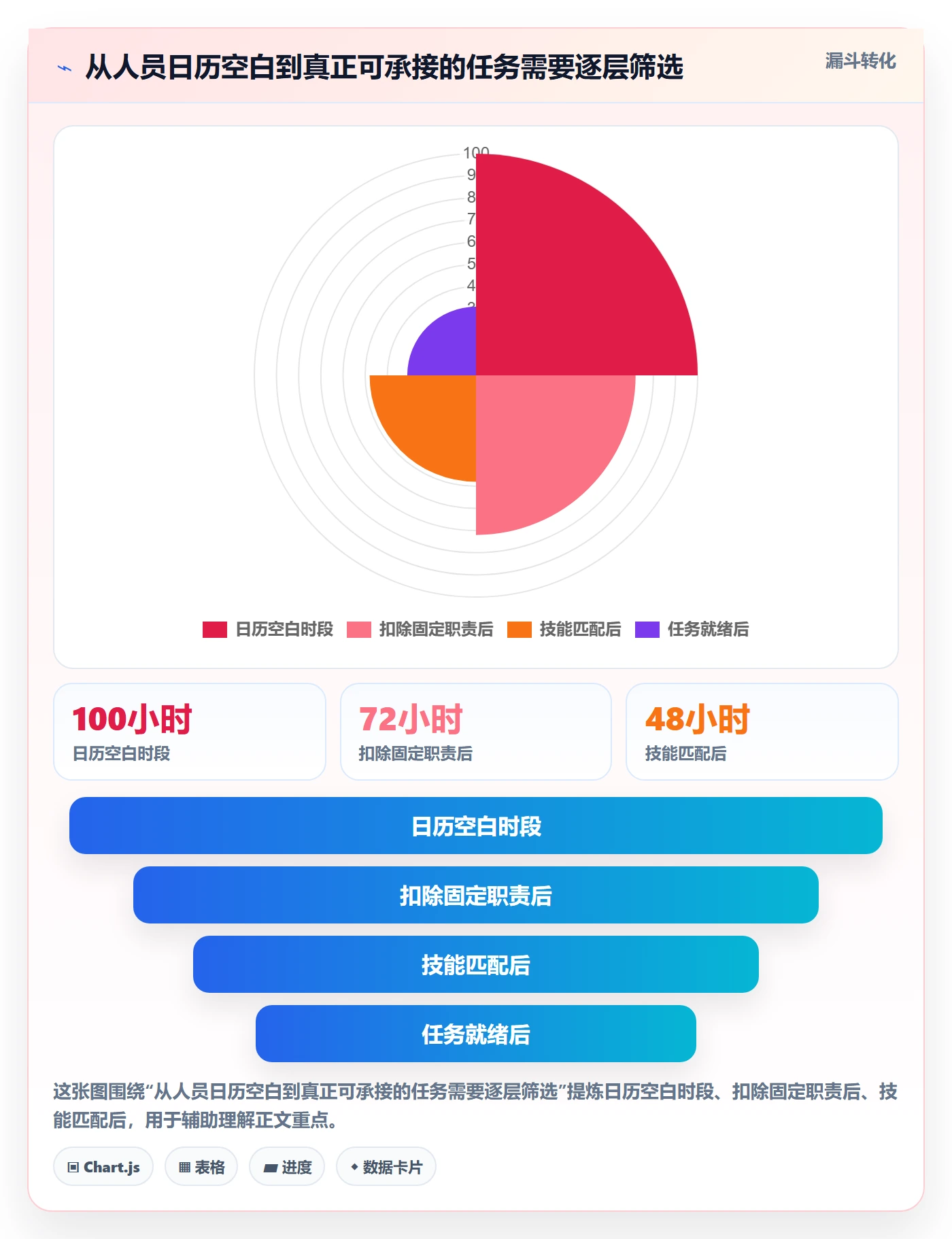 资源负载空闲资源教程:项目负责人流程优化,避坑指南