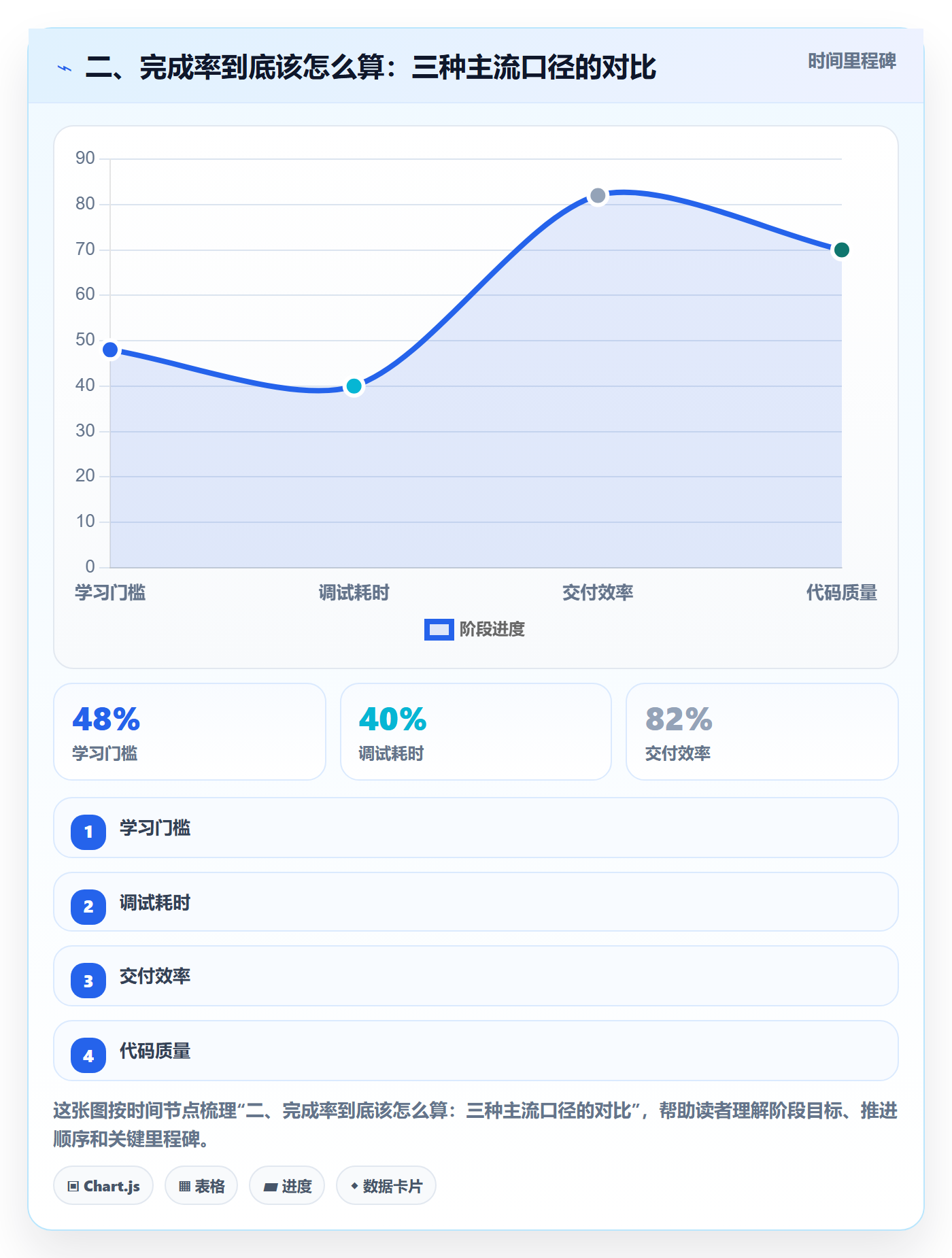 二、完成率到底该怎么算:三种主流口径的对比