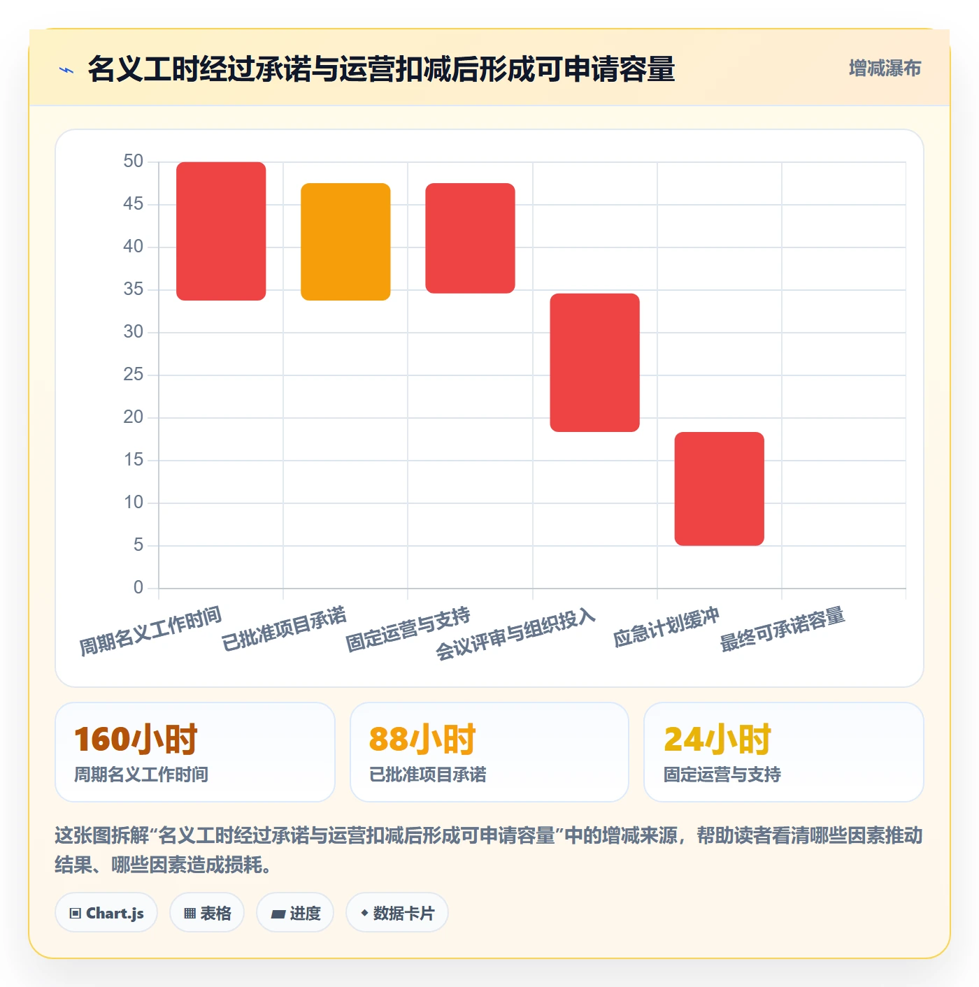 资源池最佳实践：跨部门团队资源管理制度设计，常见问题