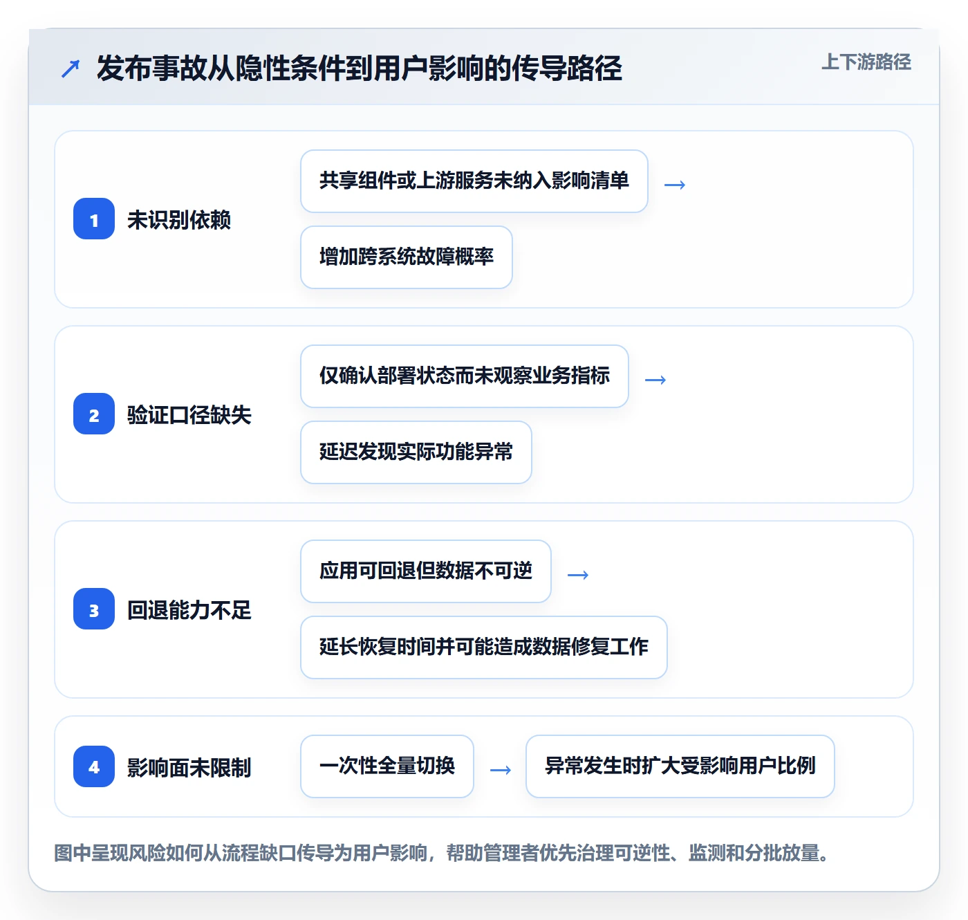 发布检查管理指南：企业管理者如何做好发布管理，流程优化全流程