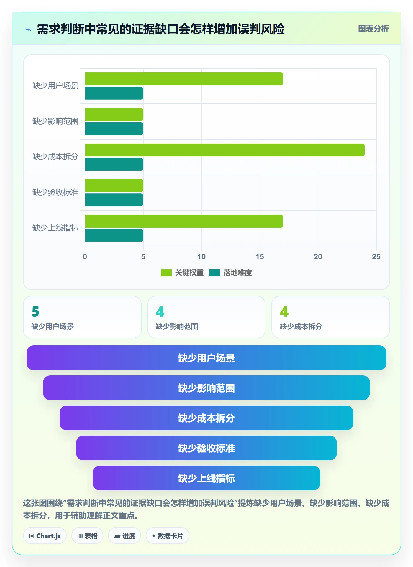 需求怎么做?产品经理入门指南:需求管理从0到1
