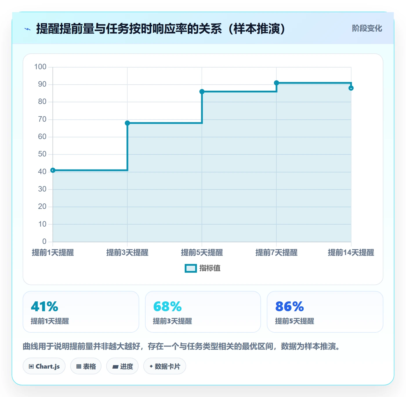 提前提醒怎么做?实施团队入门指南:任务提醒从0到1
