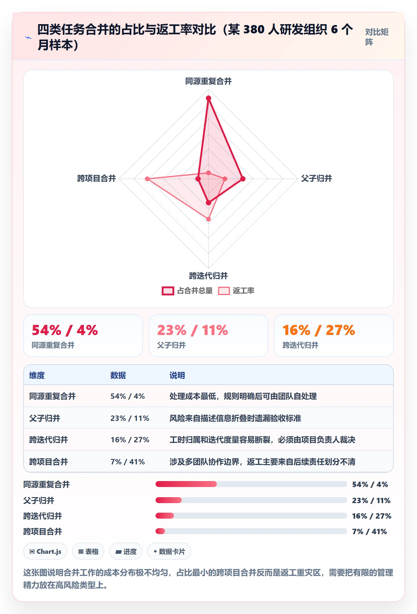 任务管理任务合并教程：研发团队实操方法，避坑指南