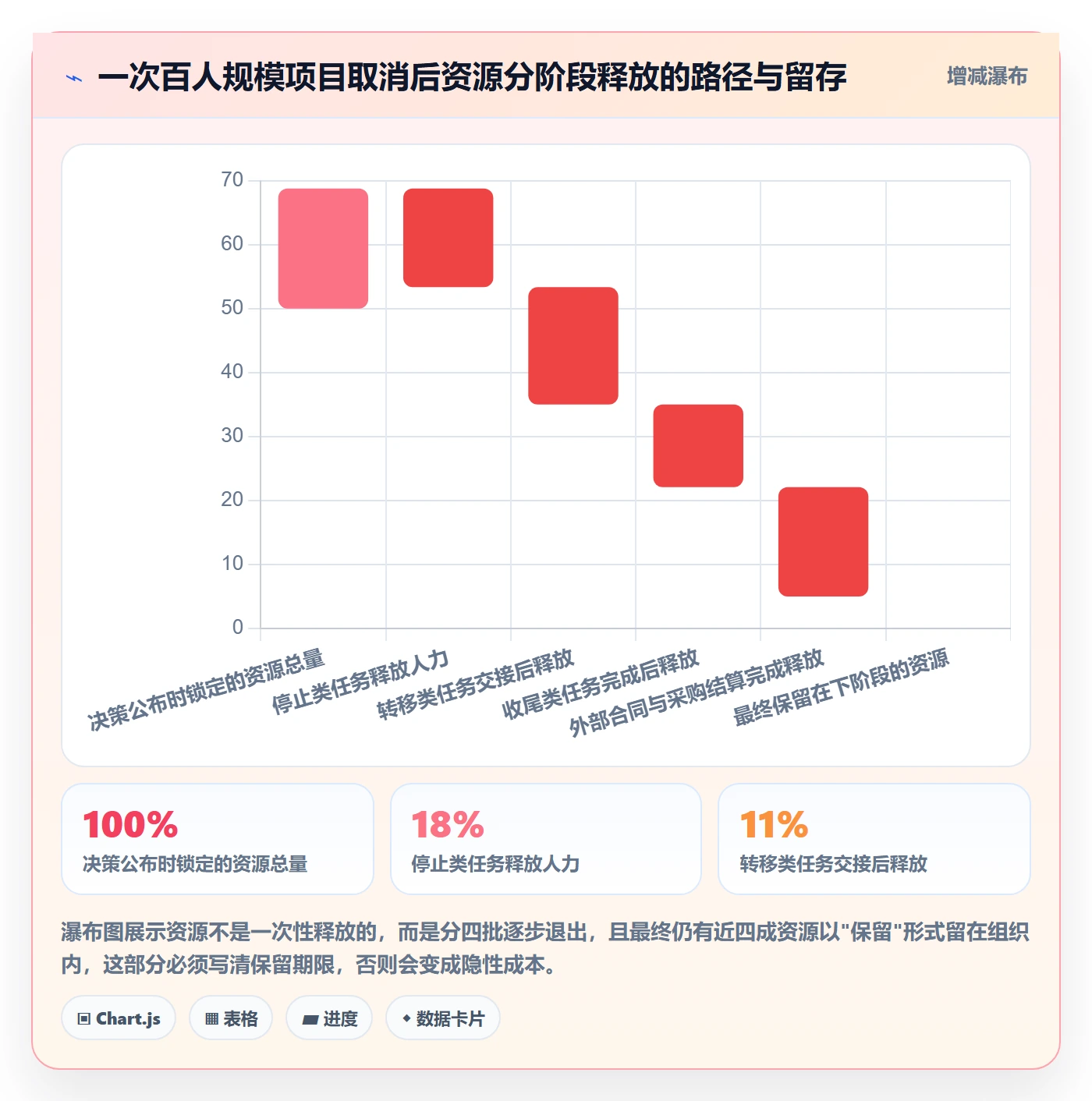 取消落地方案:跨部门团队开展任务执行的效率提升案例解析