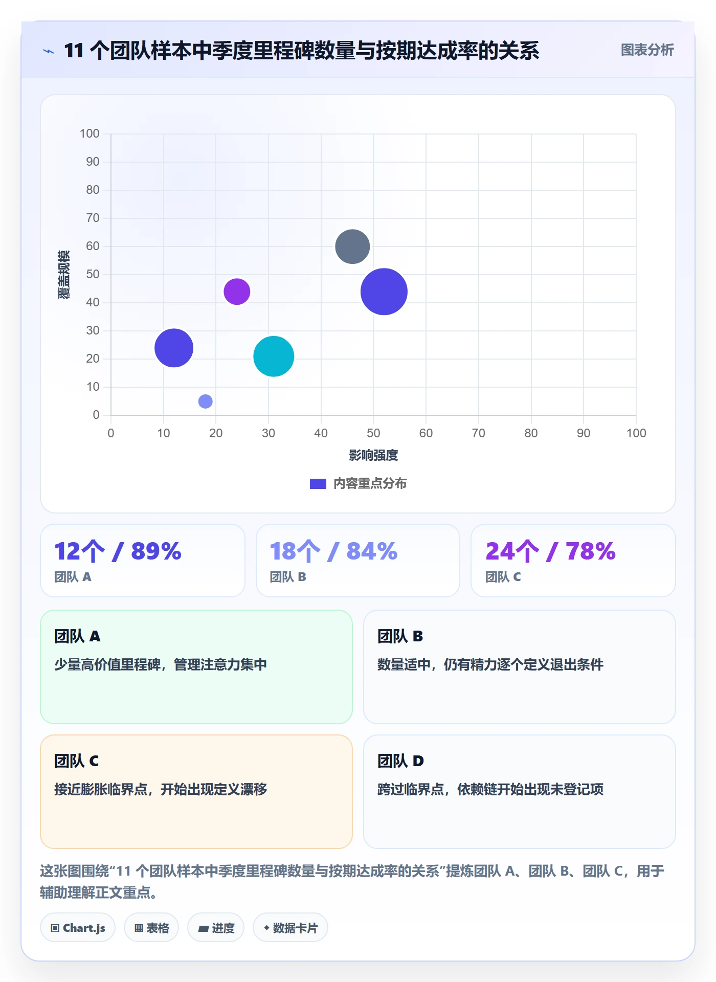 关键节点实操方法：跨部门团队提升里程碑效率的实操方法方法与模板