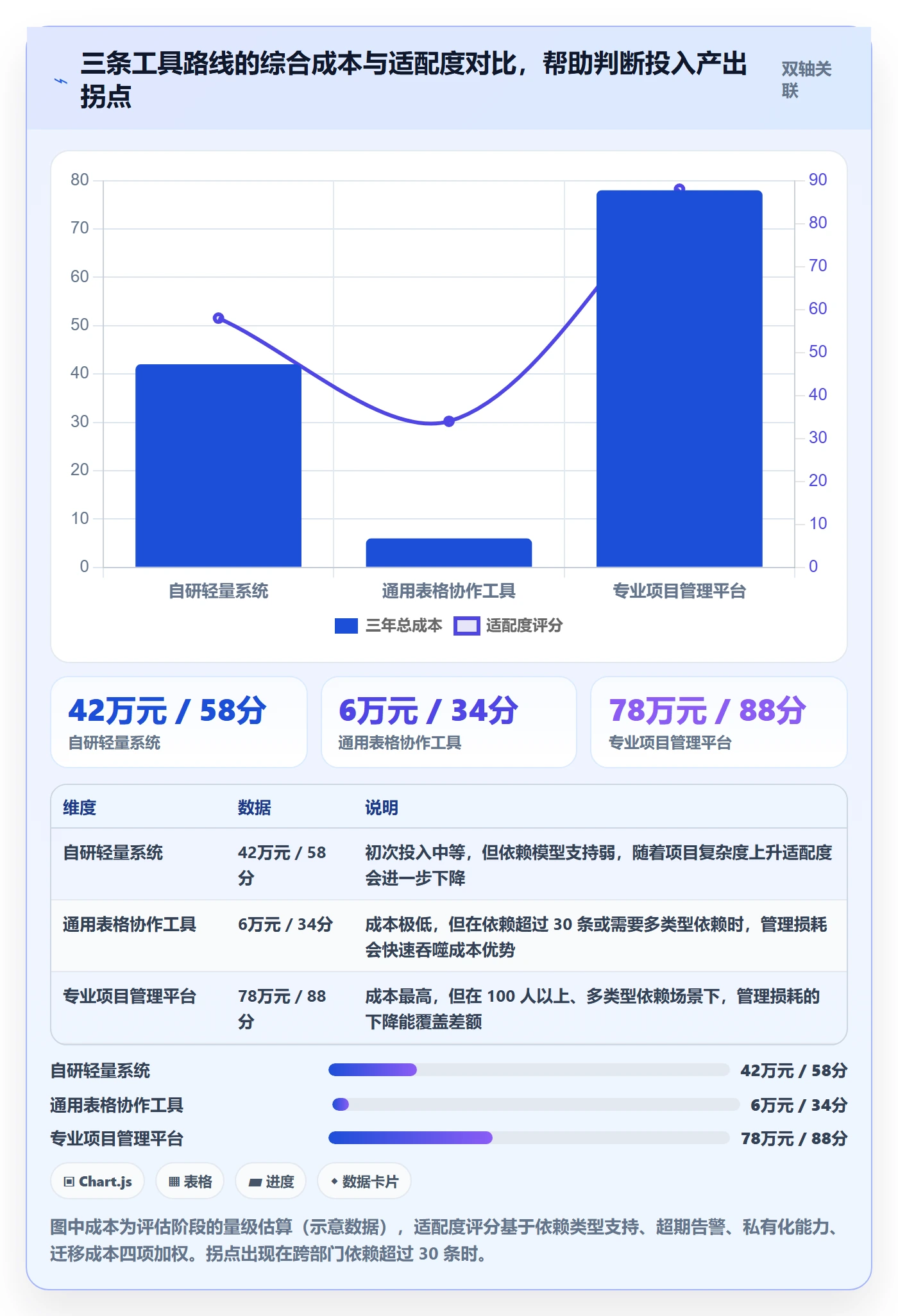 SF落地方案:PMO开展任务依赖的协同管理案例解析
