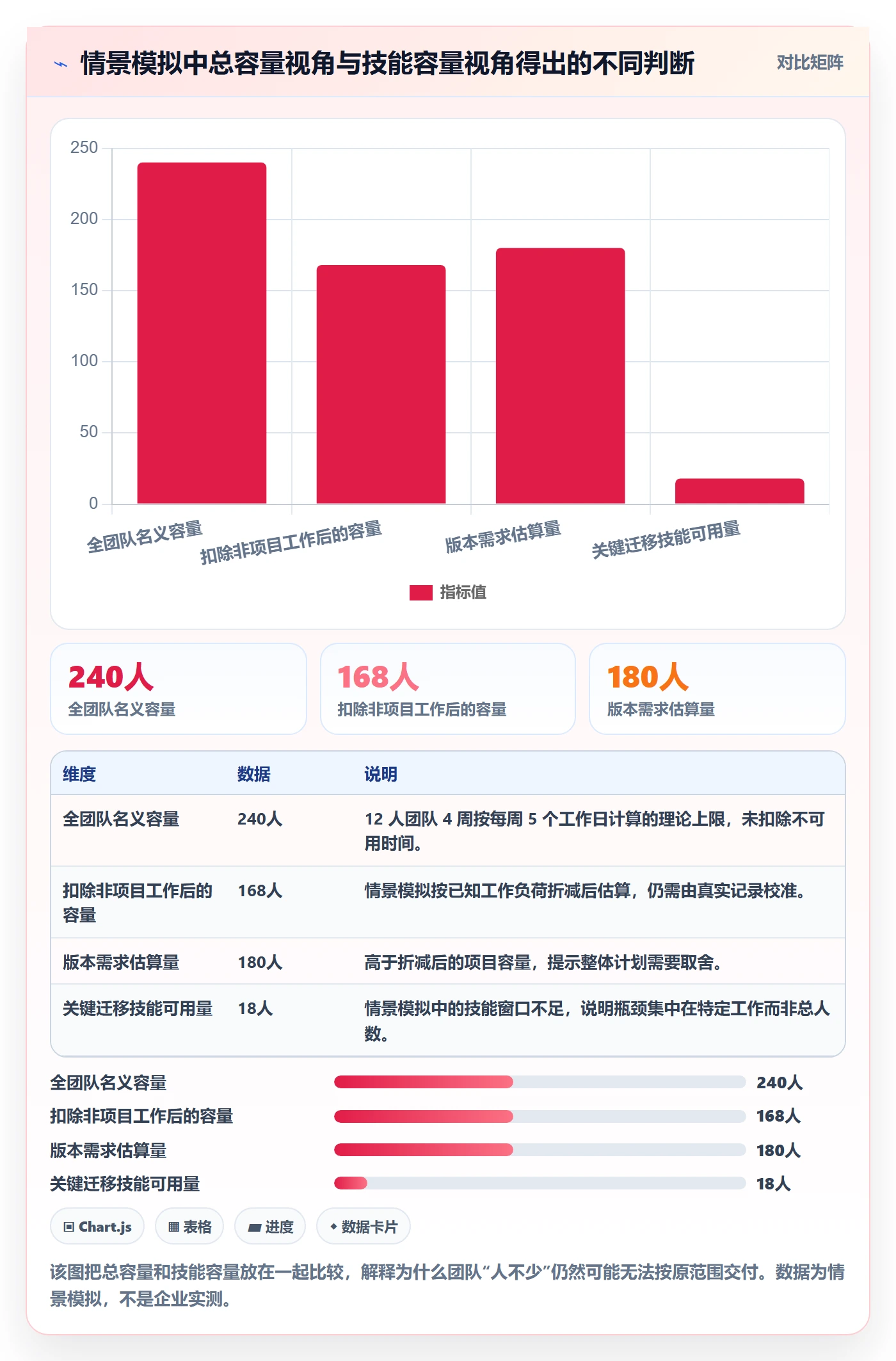 资源怎么做？研发团队数据分析：资源管理从0到1