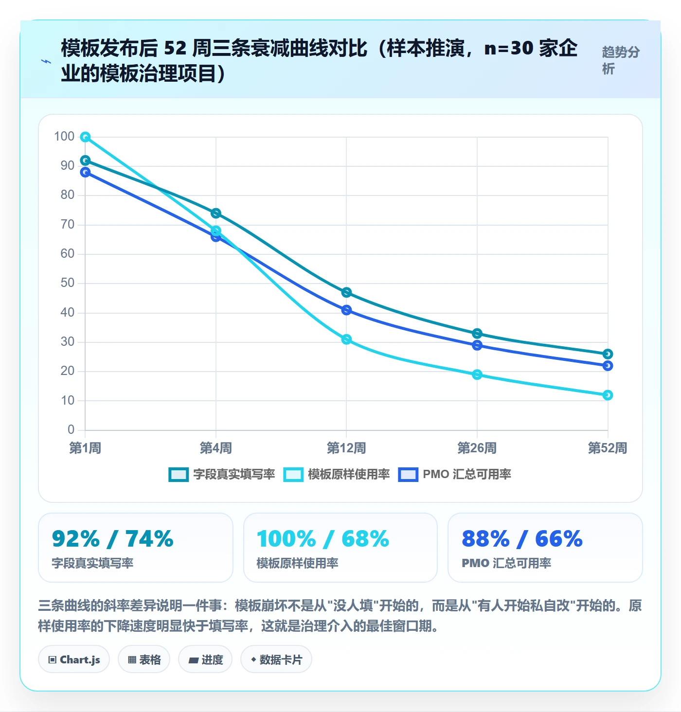 项目模板如何做好模板流程?PMO数据分析与操作步骤