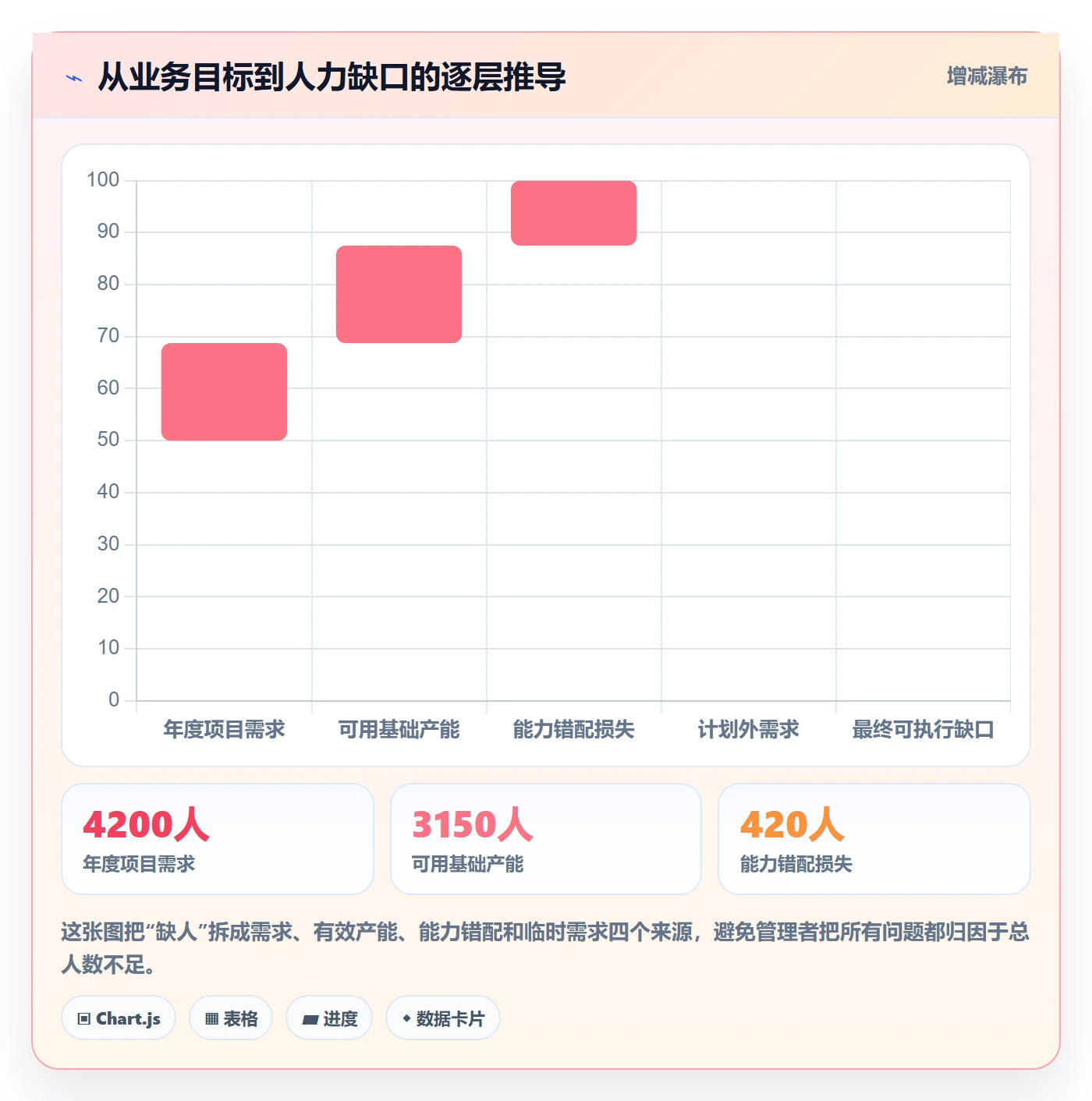 人力规划落地方案：实施团队开展人力资源计划的最佳实践案例解析