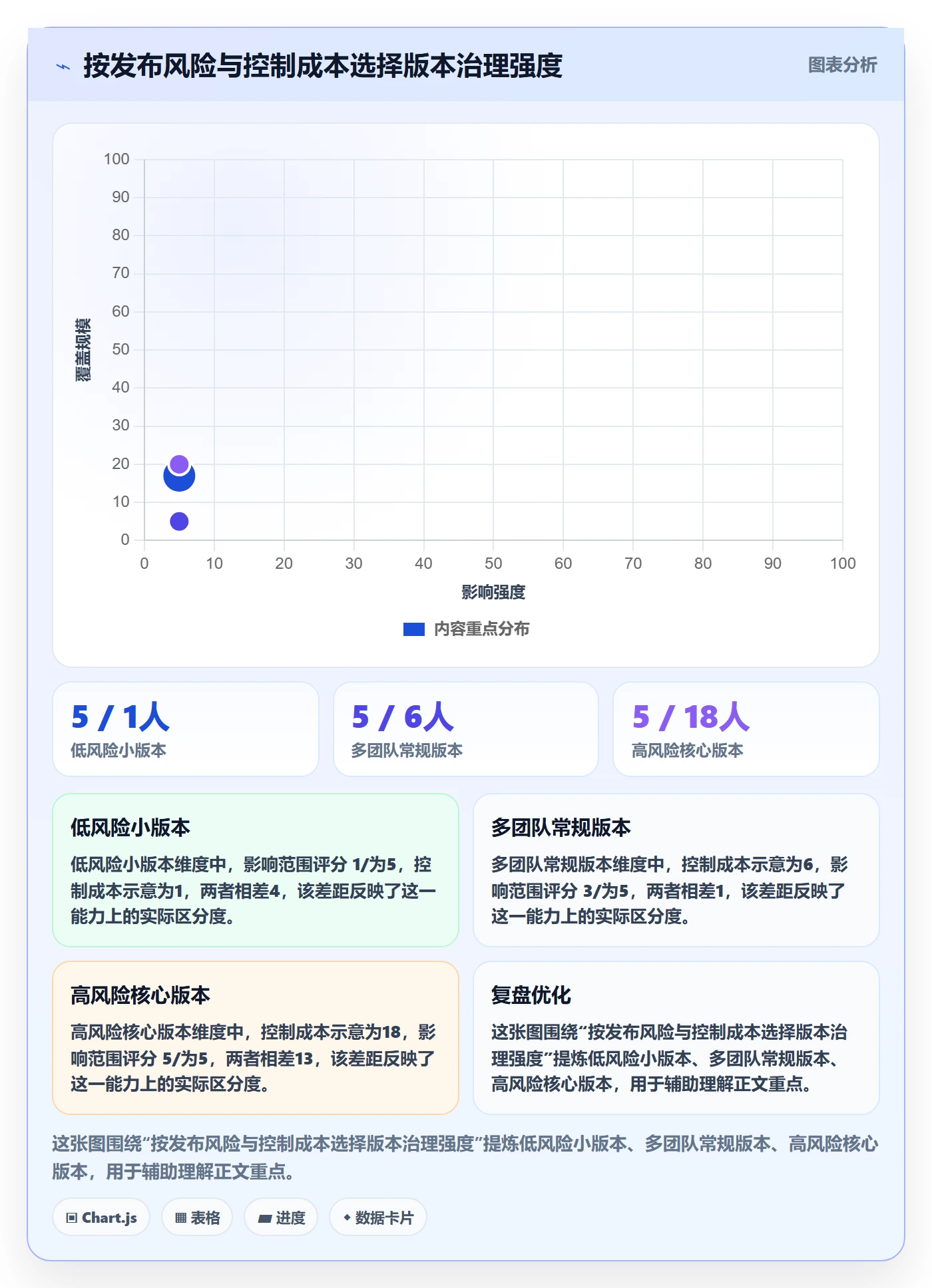 版本状态最佳实践:PMO版本管理流程优化,常见问题