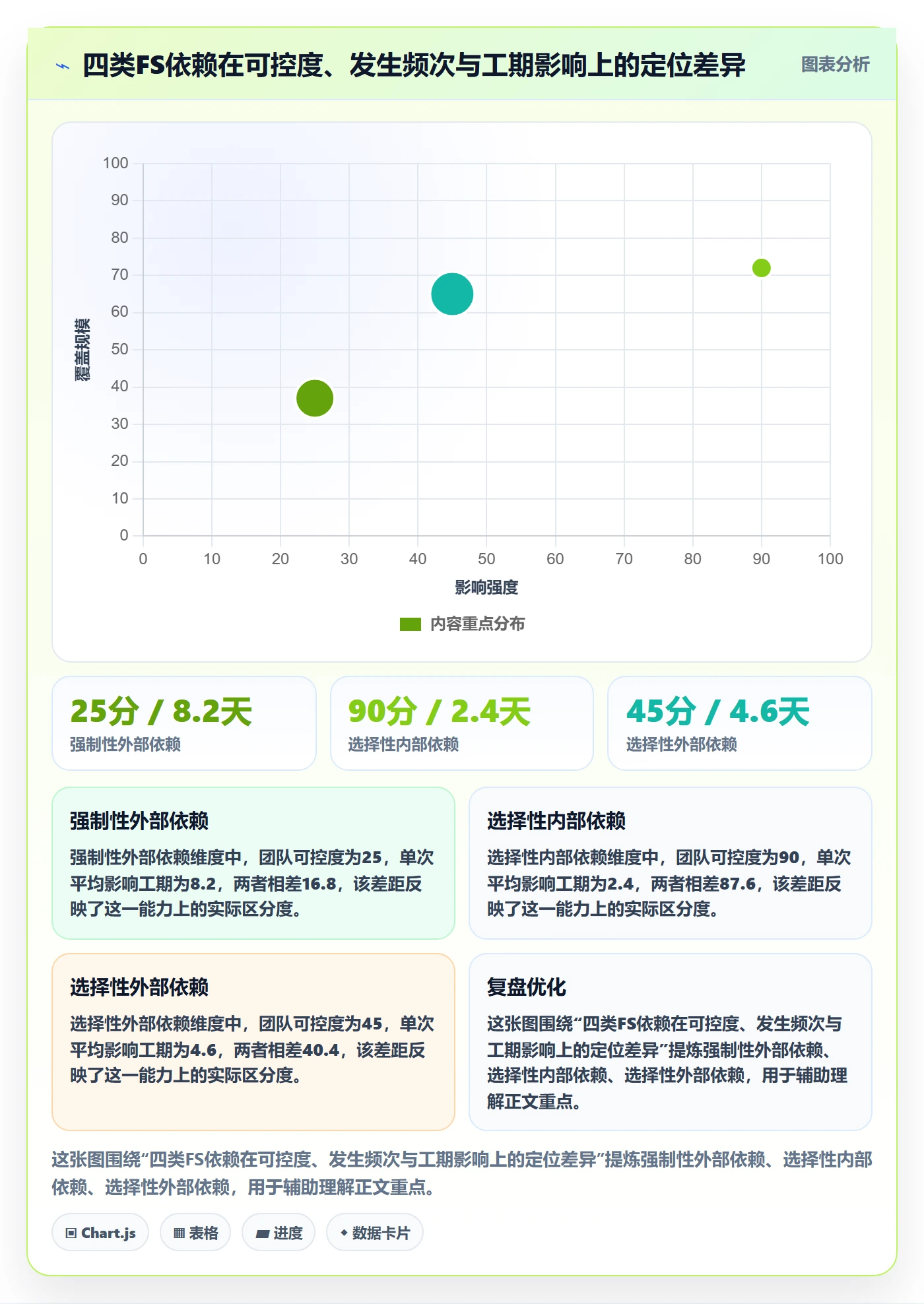 FS流程与规范:企业管理者任务依赖最佳实践关键指标