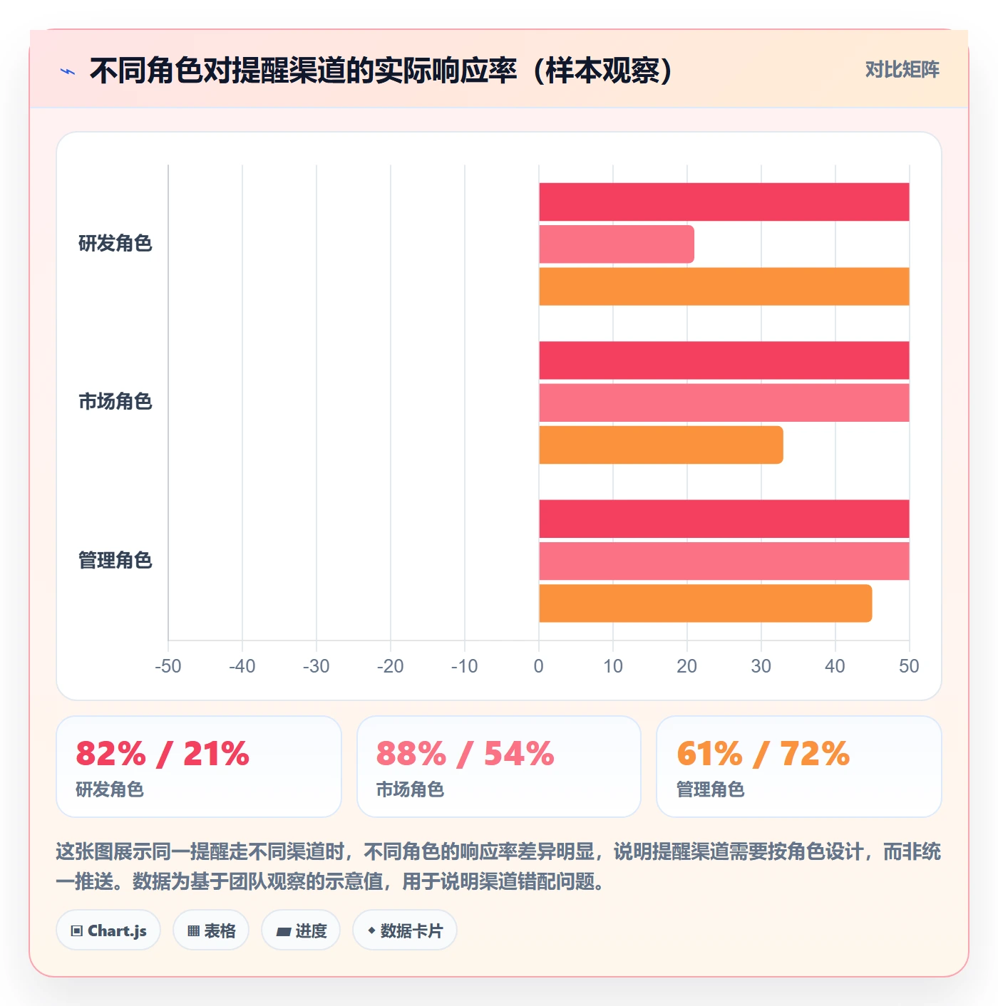 到期提醒最佳实践:项目负责人任务提醒最佳实践,常见问题