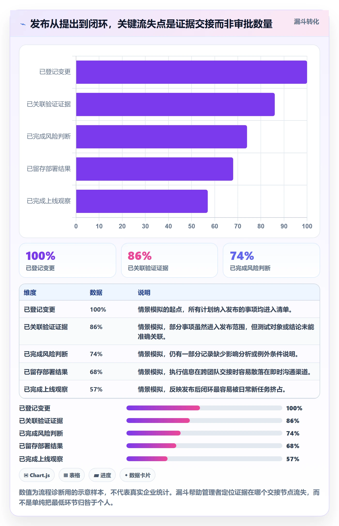 版本管理发布记录教程:企业管理者协同管理,避坑指南