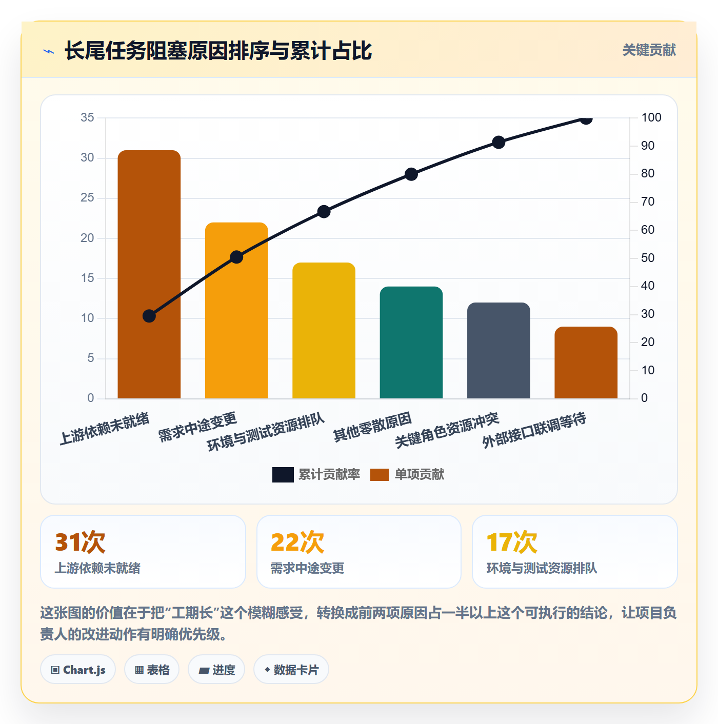 任务属性如何做好实际工期?项目负责人风险控制与操作步骤