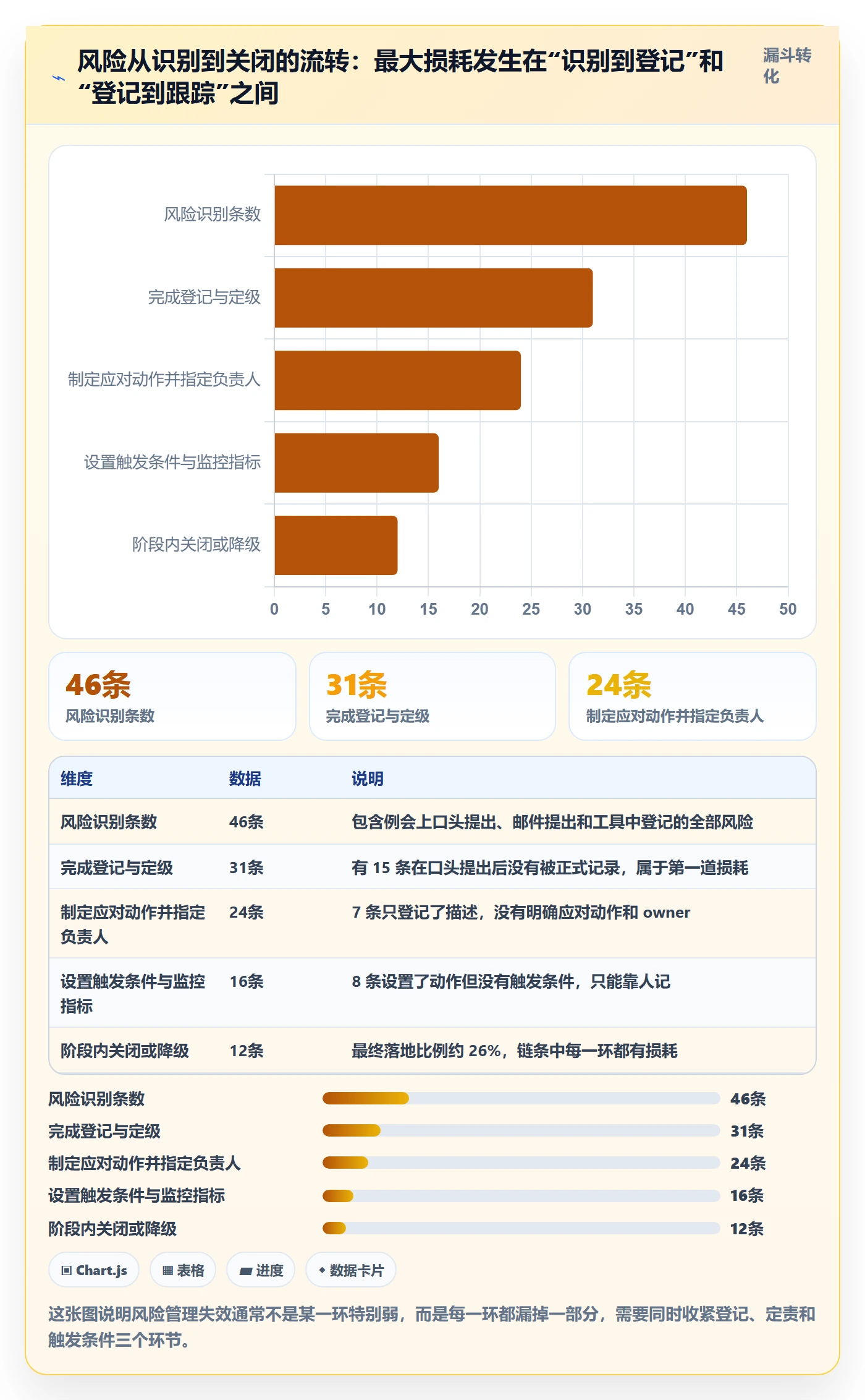 阶段计划最佳实践:研发团队项目规划风险控制,常见问题