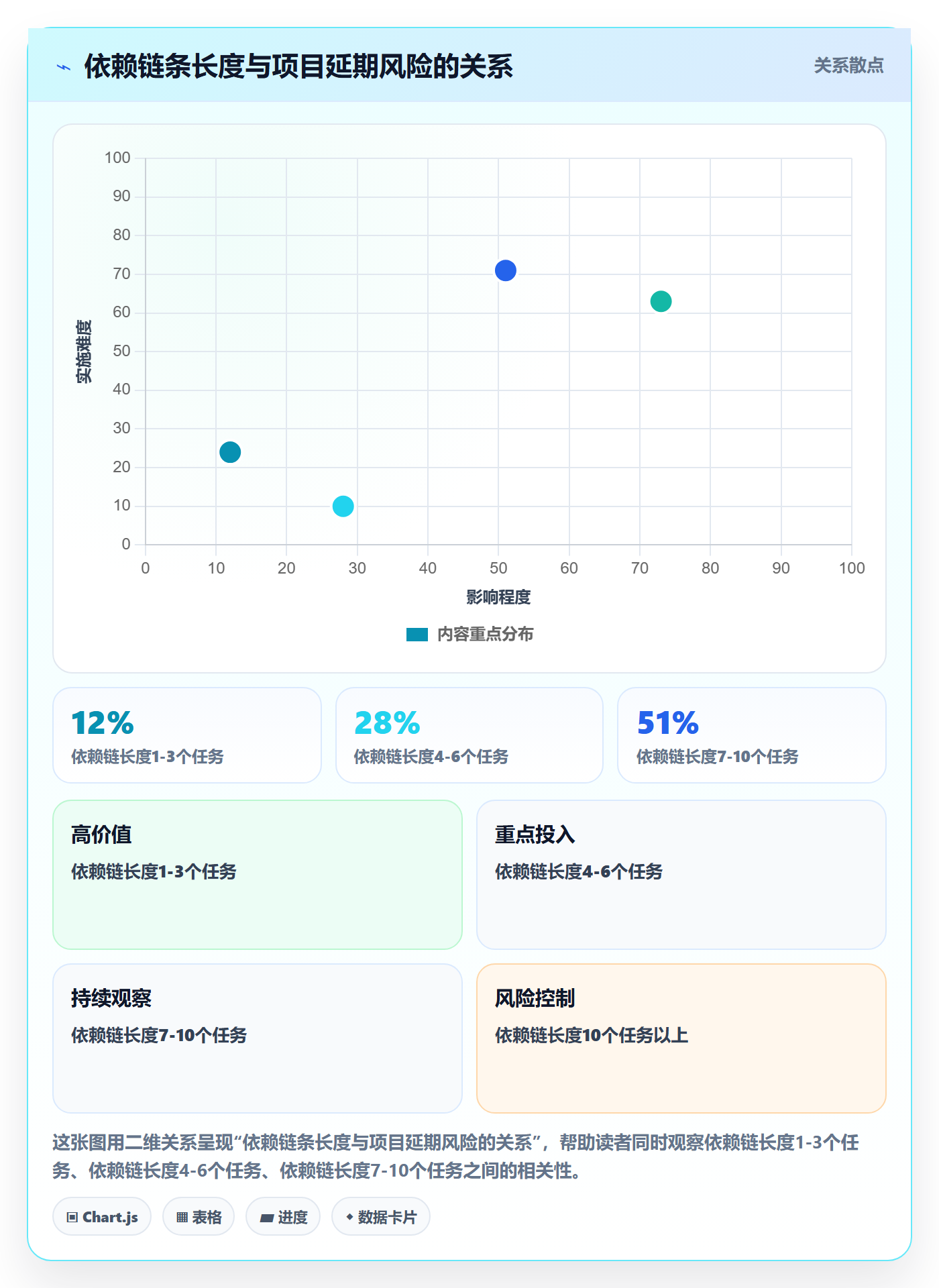 前置任务怎么做？项目负责人最佳实践：任务依赖从0到1