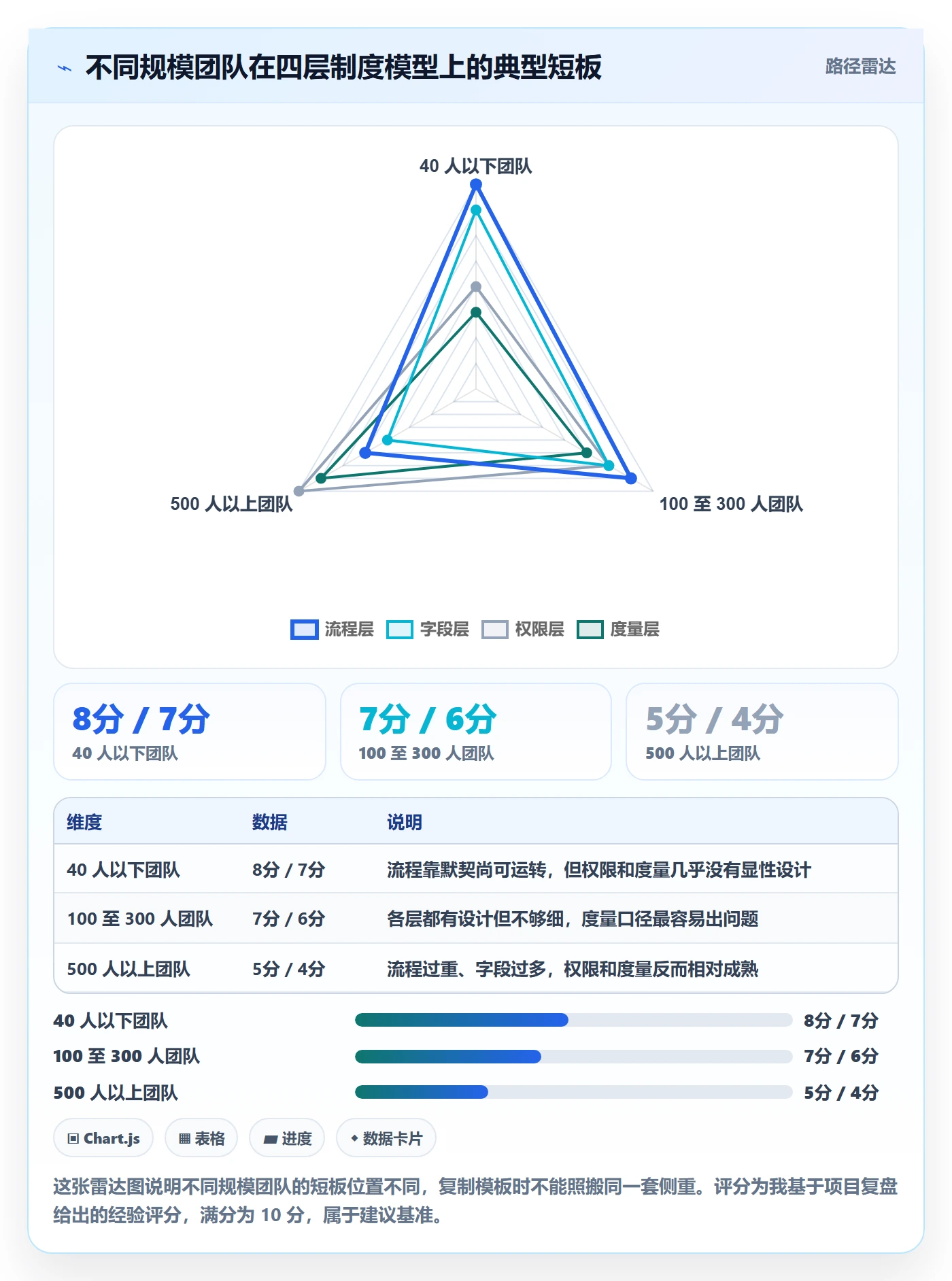 项目模板复制项目教程:研发团队制度设计,避坑指南