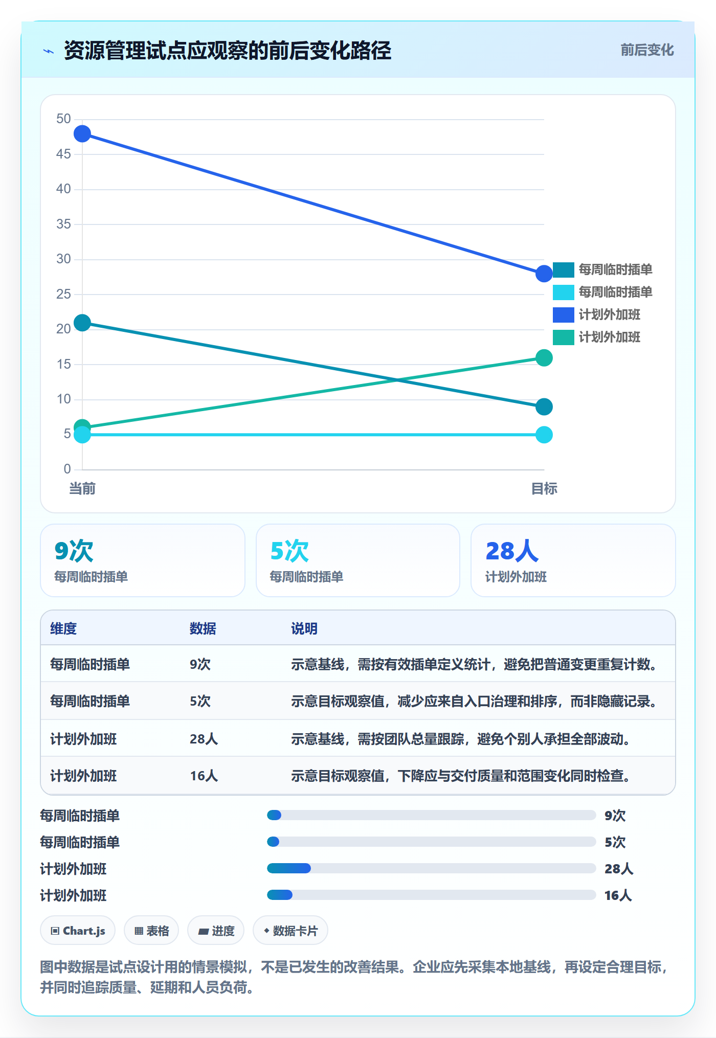资源分配管理指南:企业管理者如何做好资源管理,入门指南全流程
