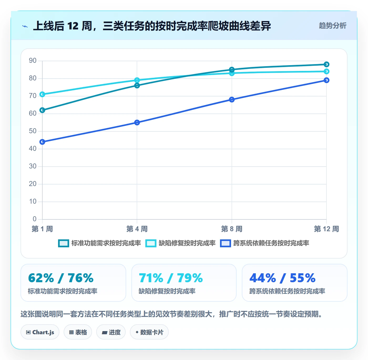 截止时间实操方法:项目负责人提升任务属性效率的流程优化方法与模板