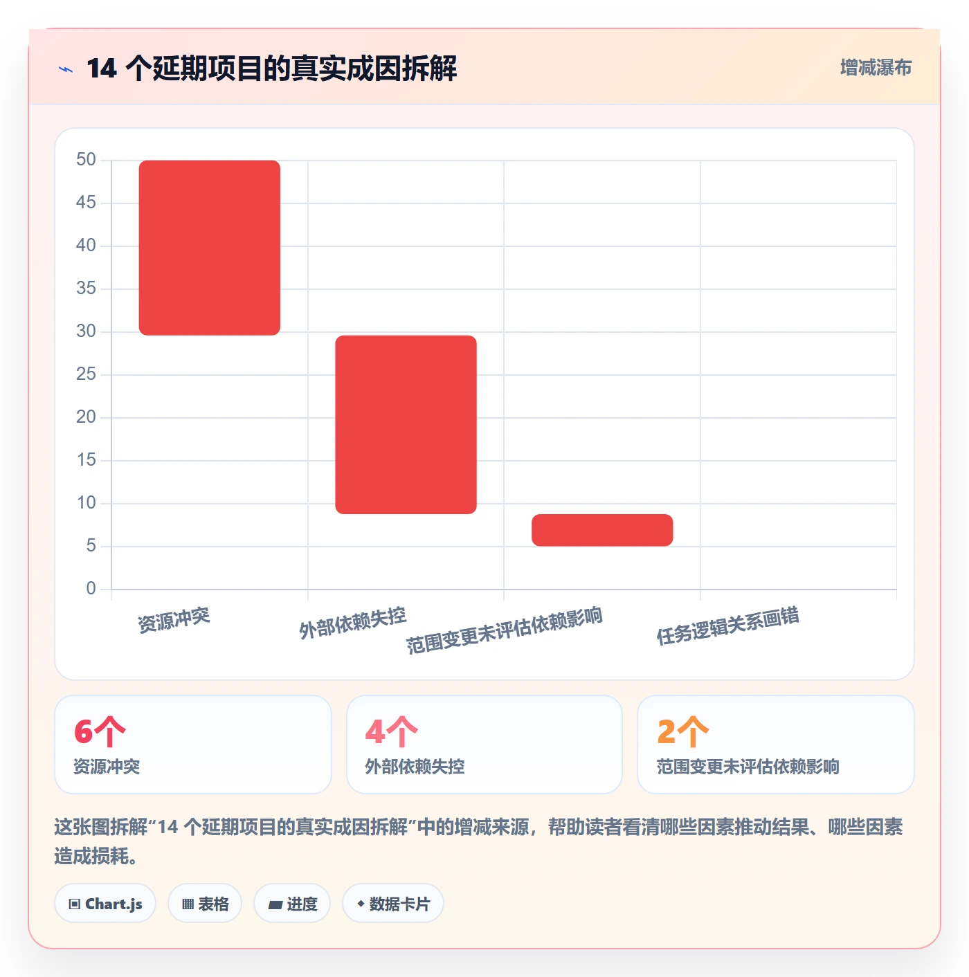 关键路径怎么做？管理层流程优化：任务依赖从0到1