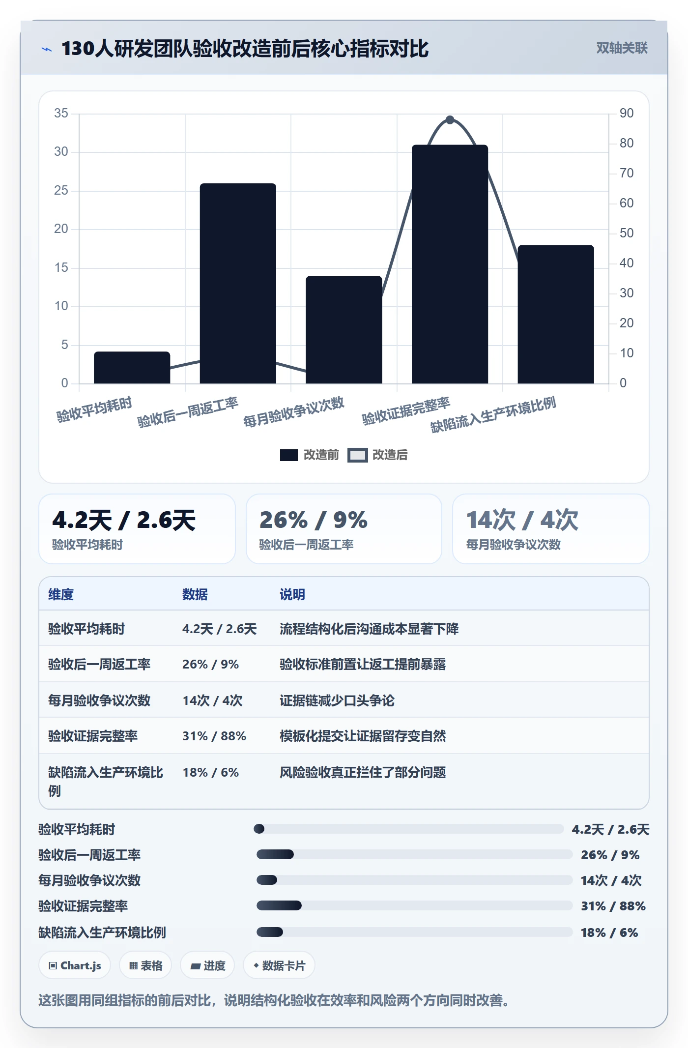 提交最佳实践：管理层任务验收入门指南，常见问题