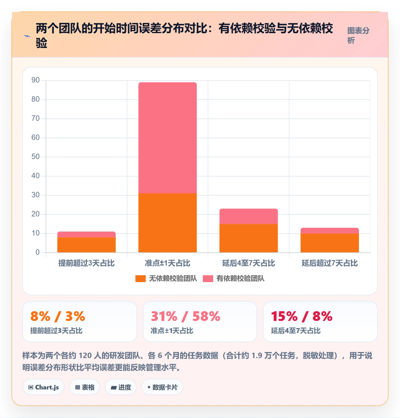任务属性开始时间全流程：项目负责人入门指南与一文讲清