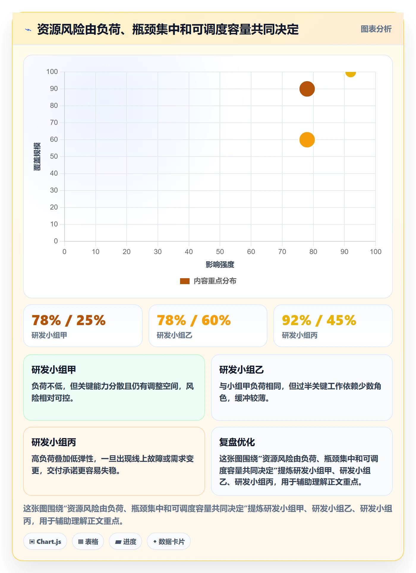 资源占用怎么做？研发团队风险控制：资源管理从0到1