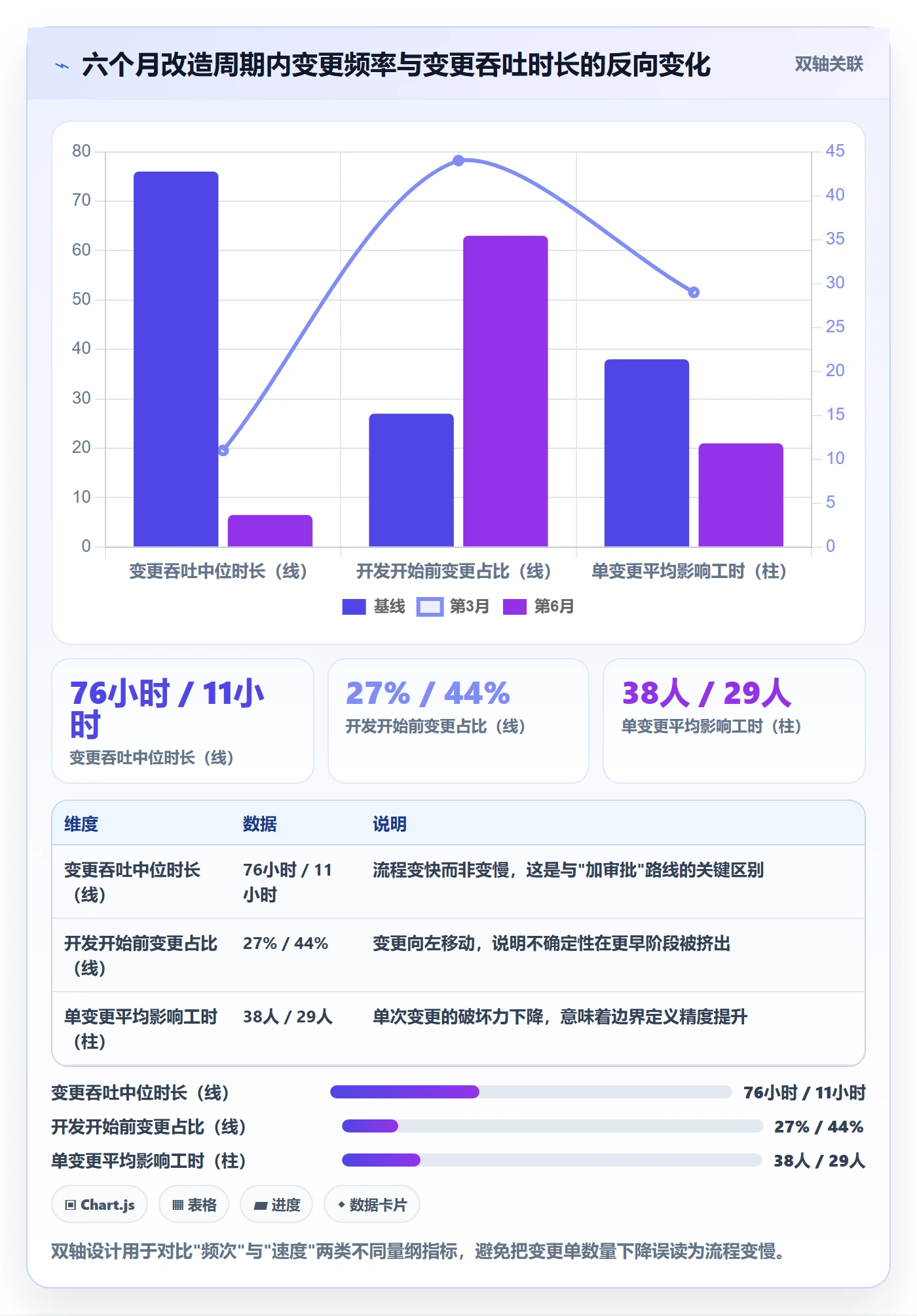 范围边界流程与规范:研发团队项目范围效率提升关键指标
