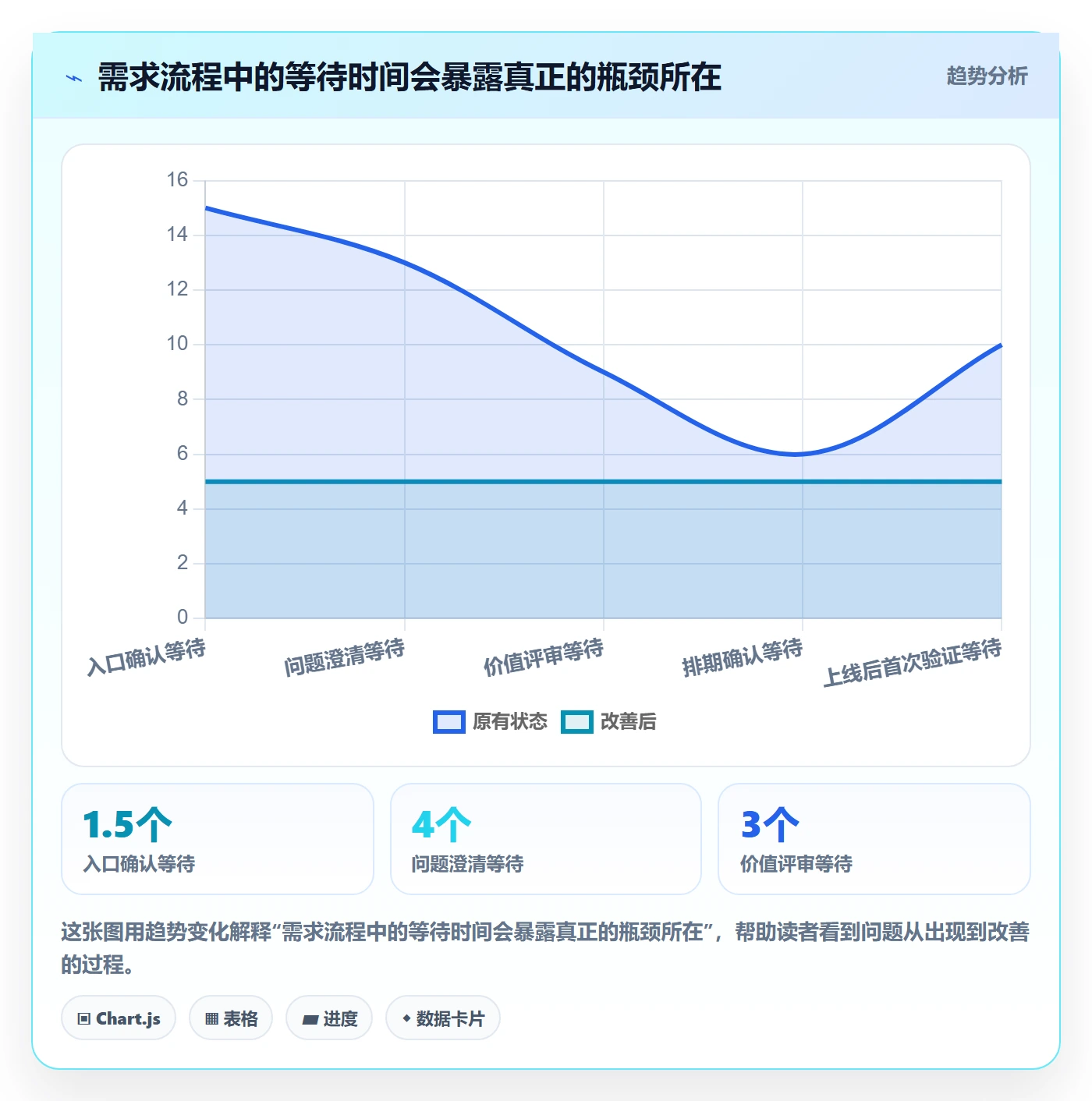需求池管理指南:项目成员如何做好需求管理,数据分析全流程