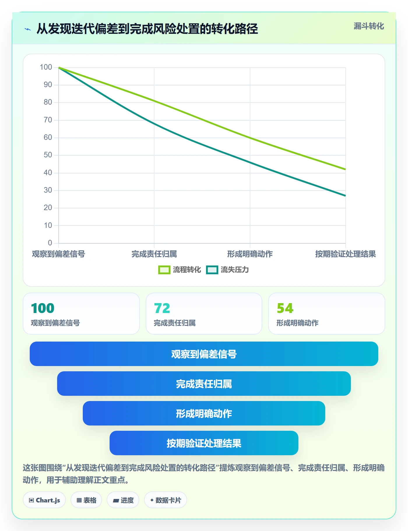 迭代进度怎么做？PMO风险控制：迭代管理从0到1