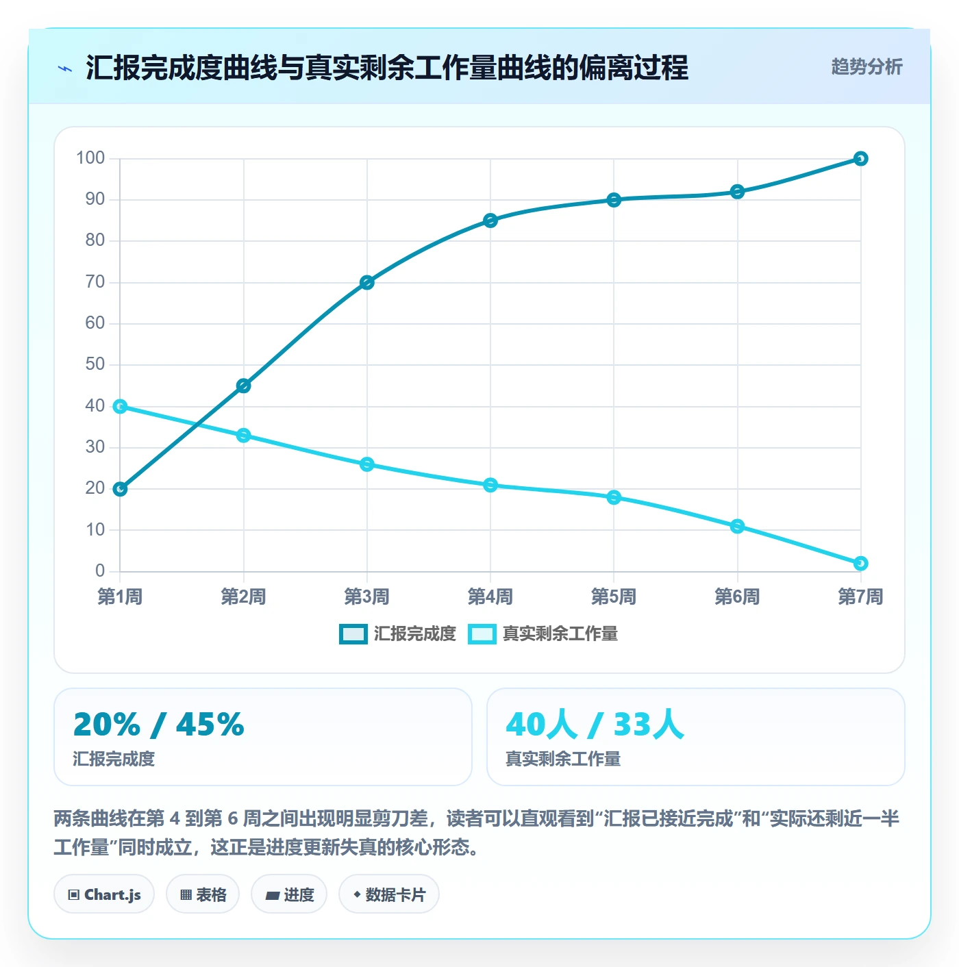 进度管理进度更新教程：研发团队风险控制，避坑指南