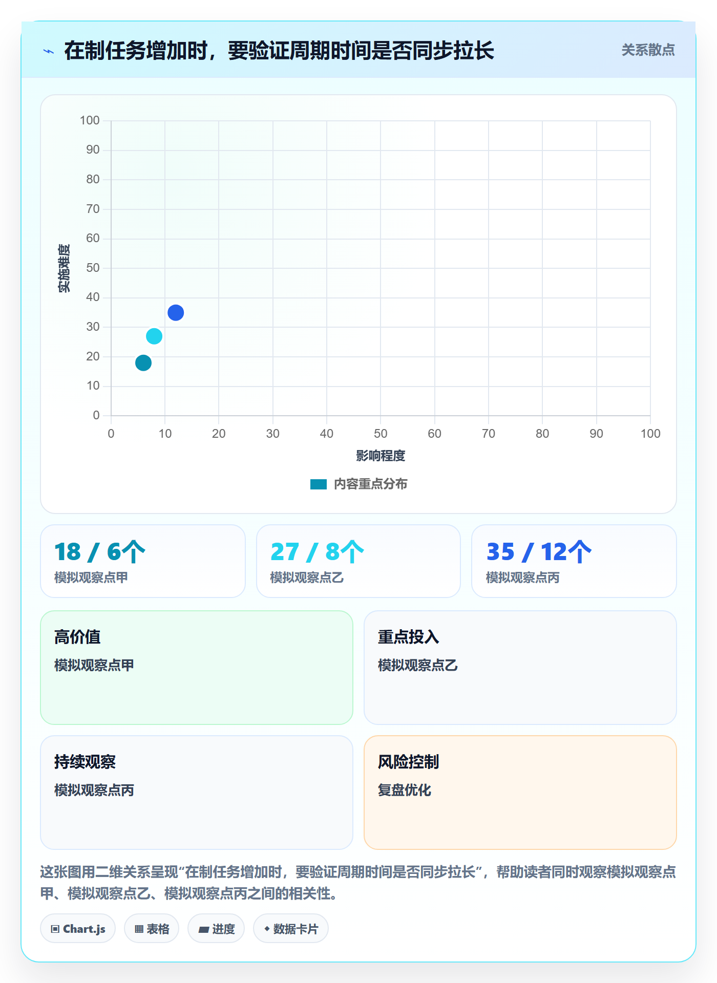 任务列表流程与规范：实施团队列表视图最佳实践关键指标