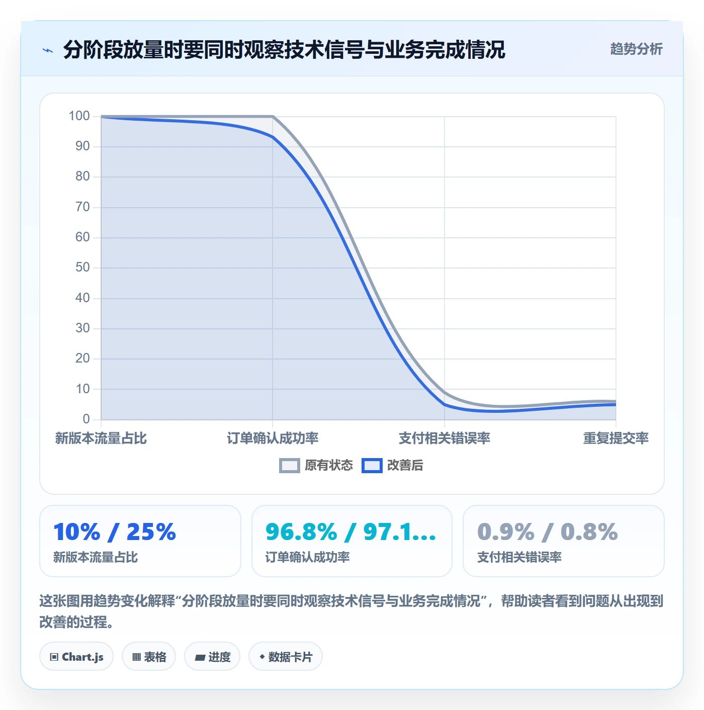 上线管理指南：项目成员如何做好发布管理，数据分析全流程