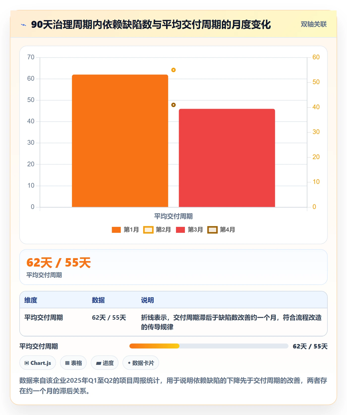 FS最佳实践:企业管理者任务依赖流程优化,常见问题