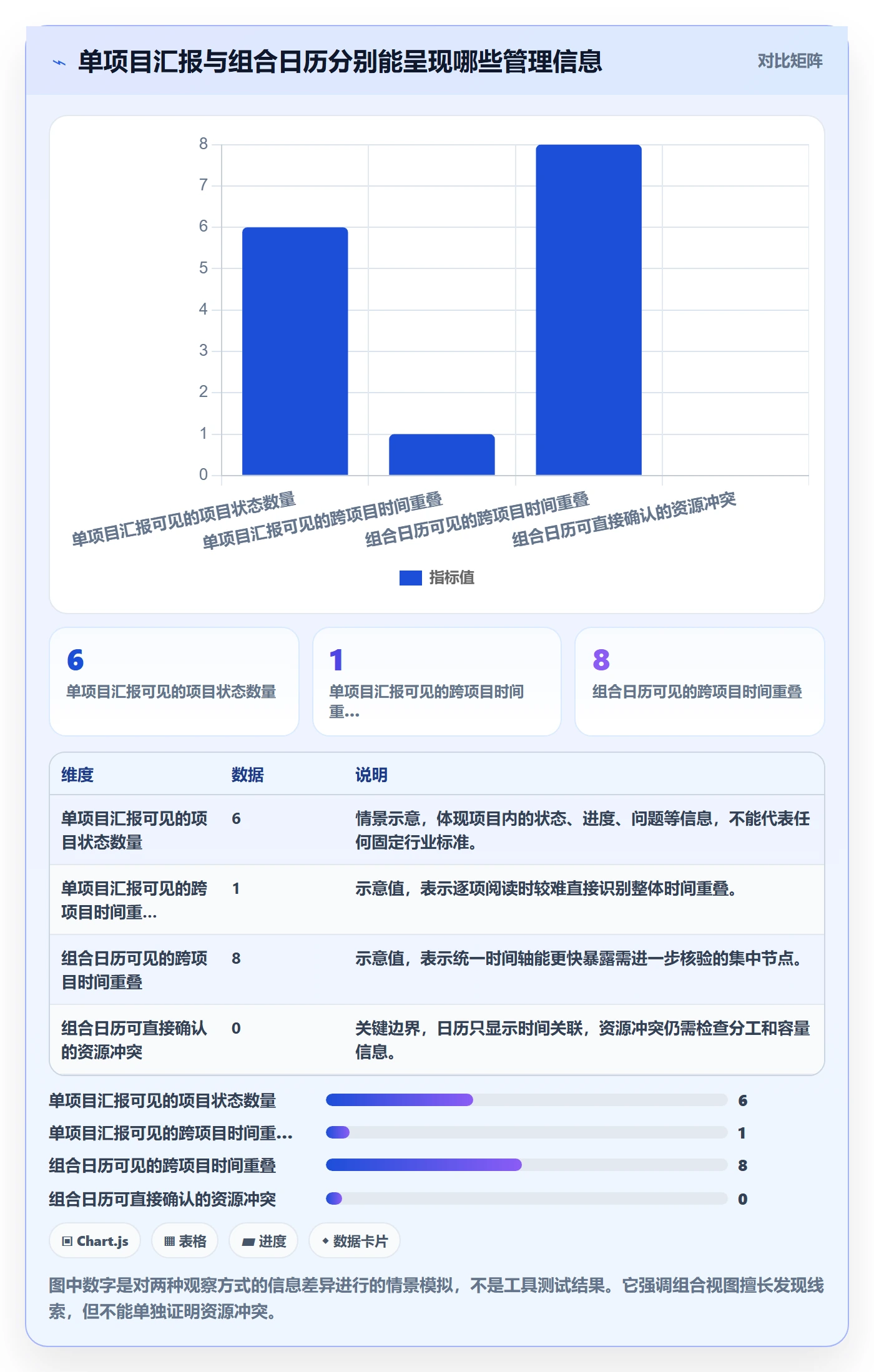 项目日历落地方案:管理层开展日历视图的数据分析案例解析