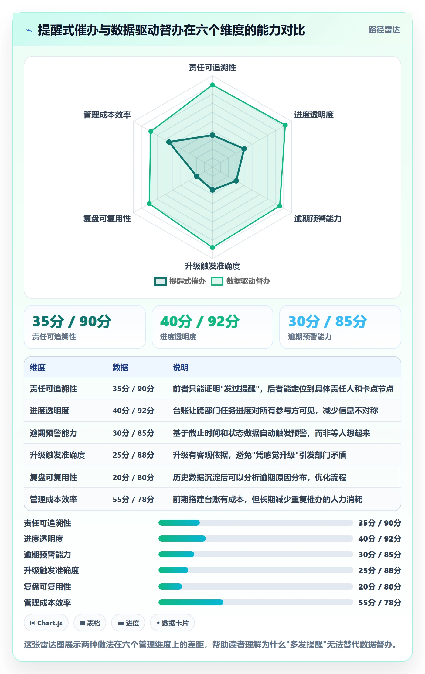任务提醒如何做好督办？跨部门团队数据分析与操作步骤