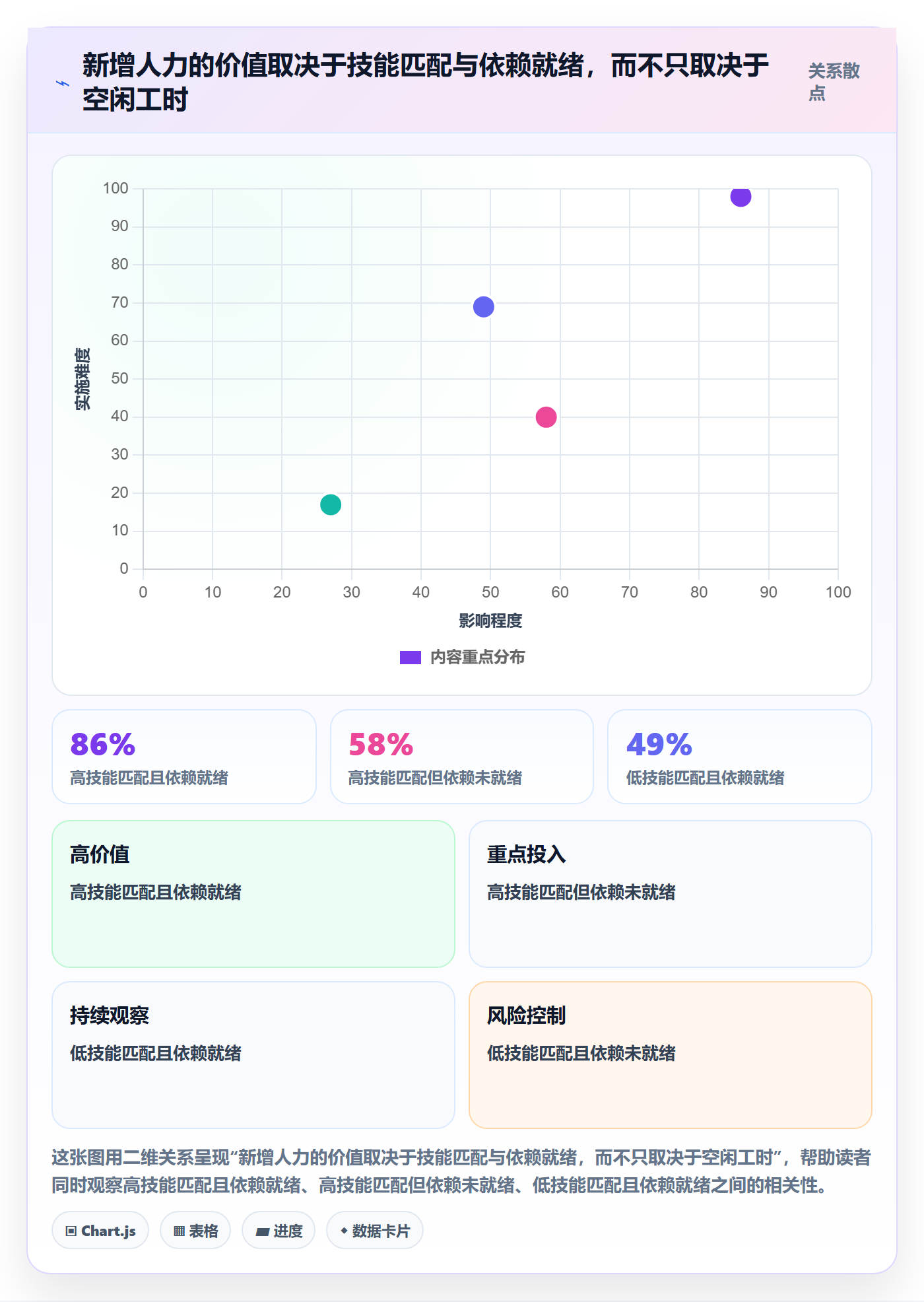 资源负载空闲资源教程:研发团队数据分析,避坑指南