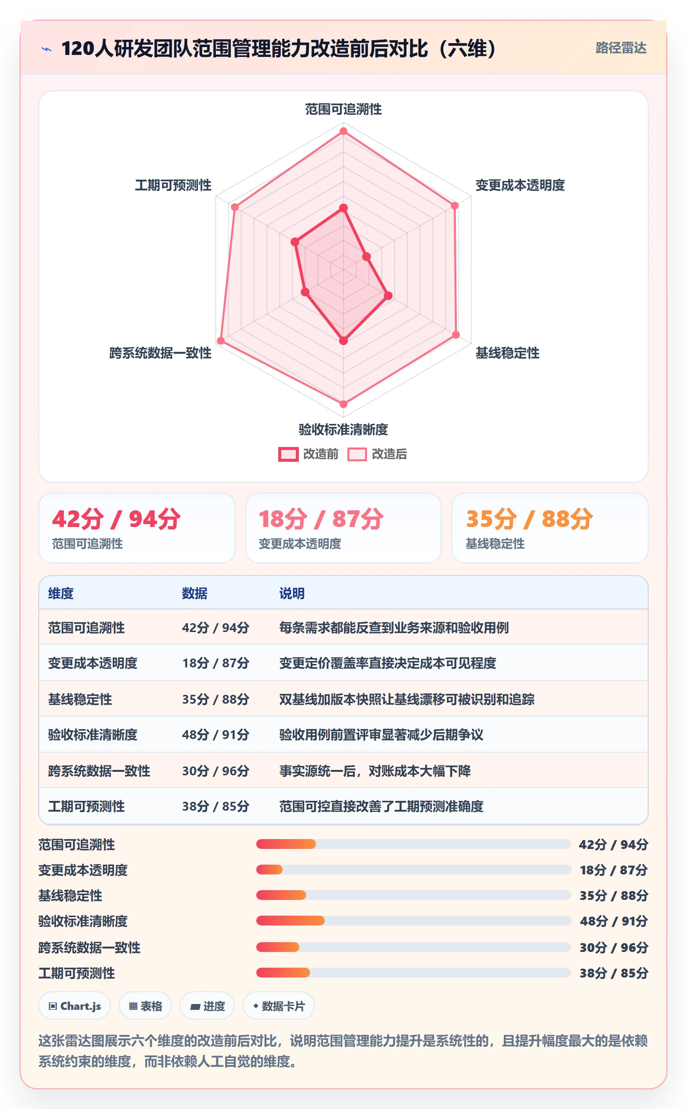 交付范围落地方案:PMO开展项目范围的落地方案案例解析