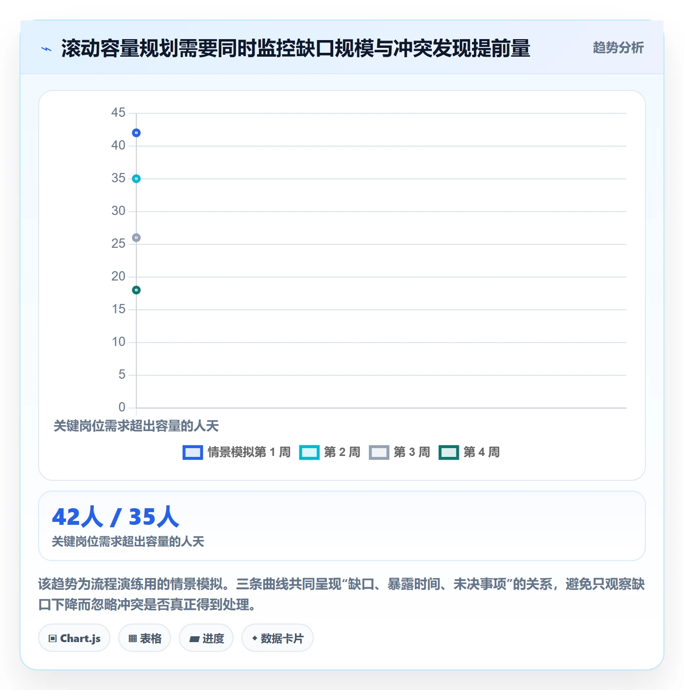 工作负载流程与规范:PMO资源负载流程优化关键指标