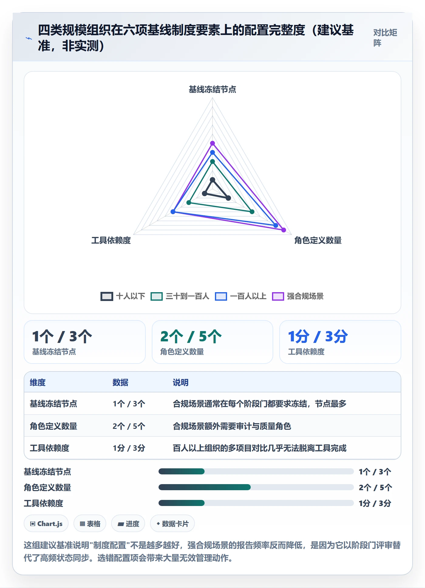 项目规划如何做好计划基线?项目成员制度设计与操作步骤