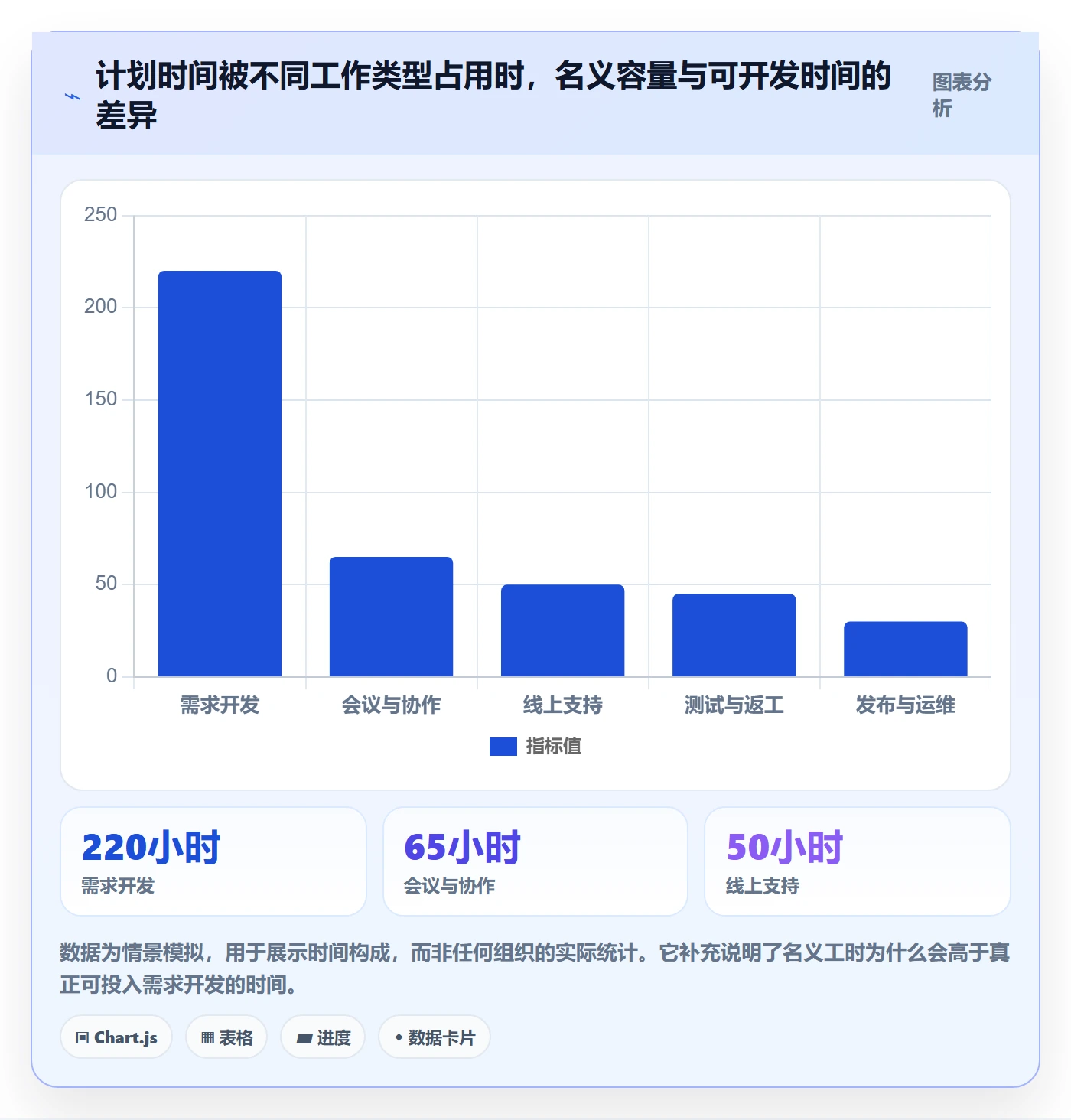 迭代容量实操方法:企业管理者提升迭代管理效率的最佳实践方法与模板