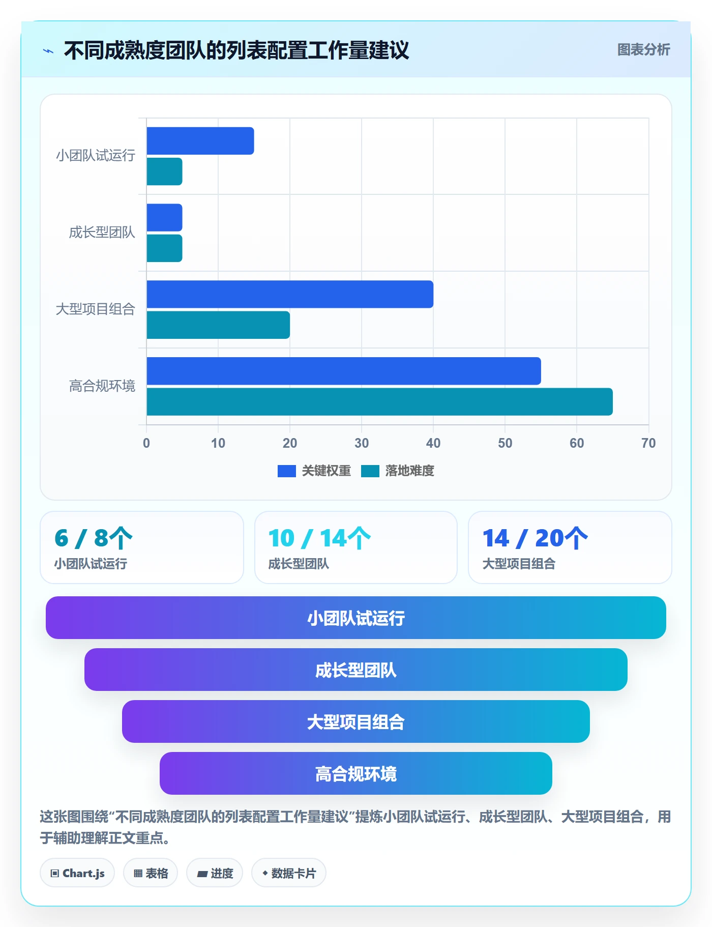 字段配置落地方案:项目负责人开展列表视图的最佳实践案例解析