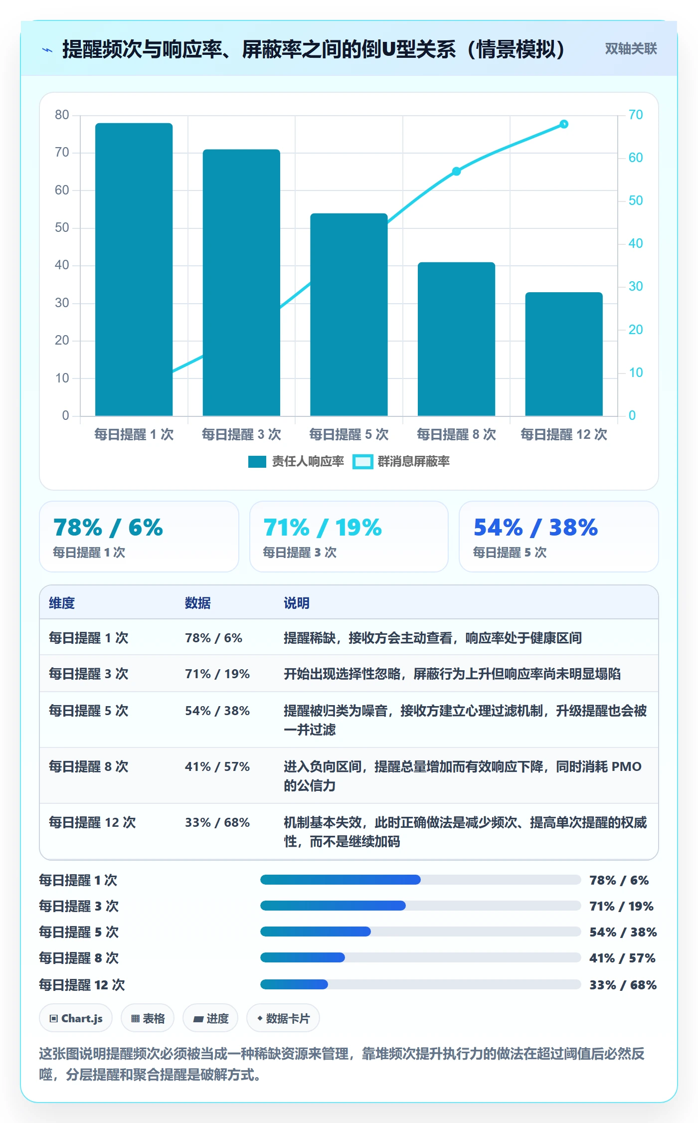 超期提醒落地方案:PMO开展任务提醒的协同管理案例解析