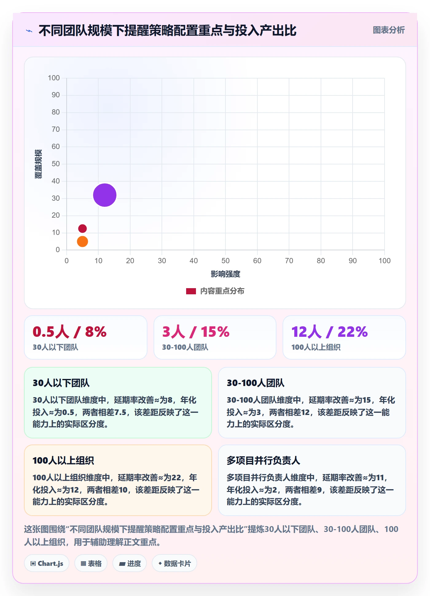 任务提醒消息通知教程:项目负责人风险控制,避坑指南