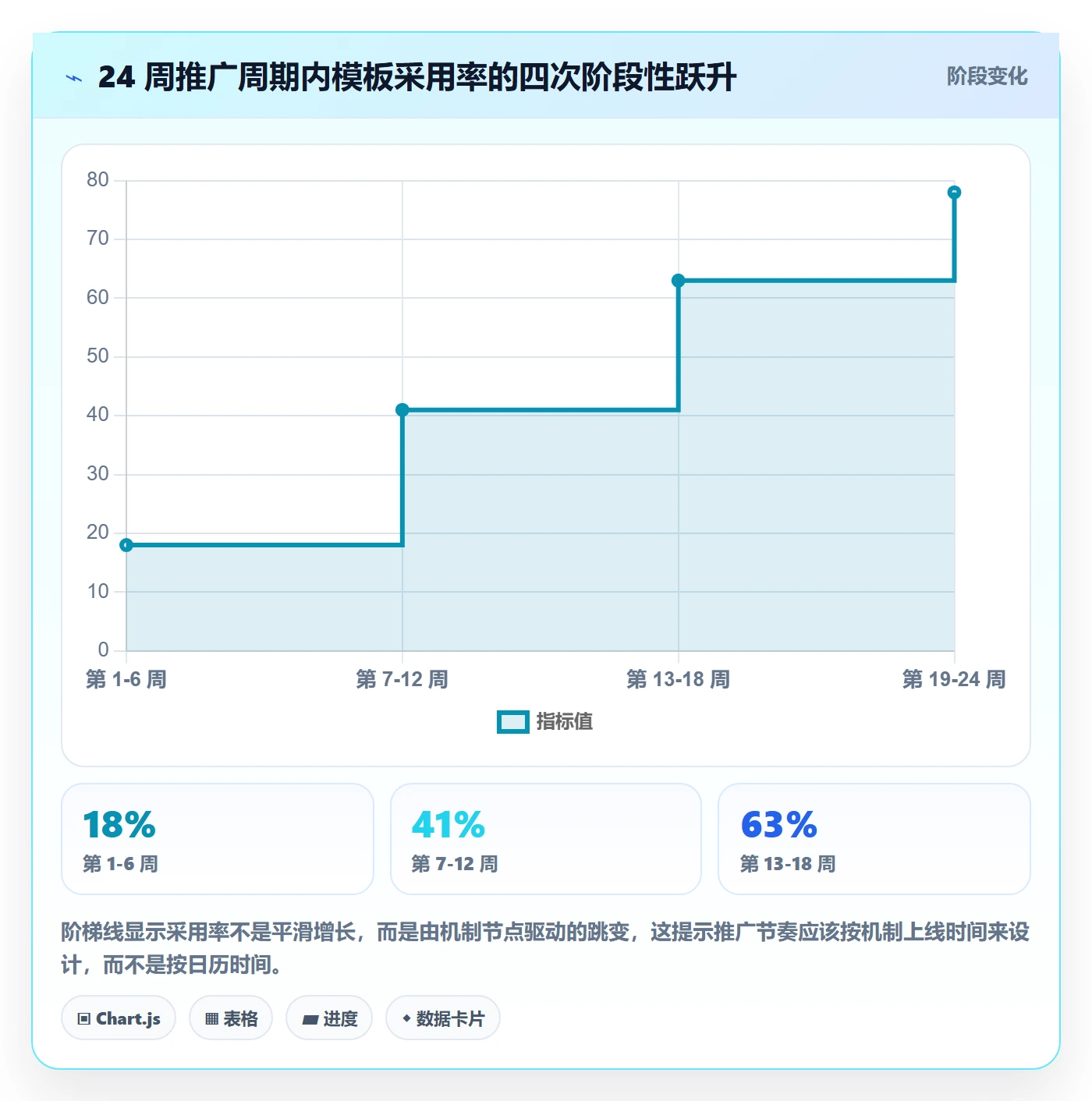模板复用落地方案:跨部门团队开展项目模板的落地方案案例解析