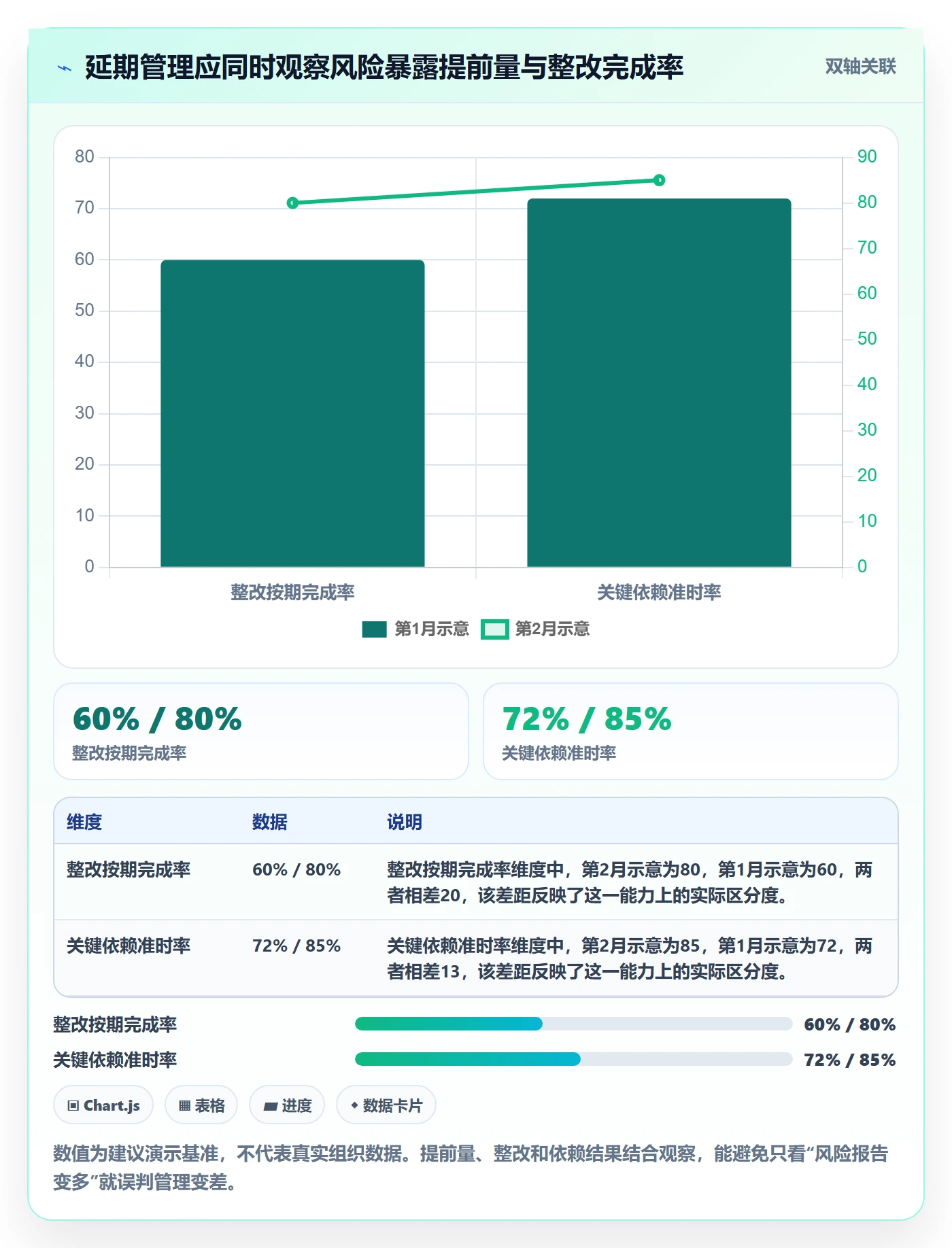延期原因实操方法：产品经理提升延期管理效率的落地方案方法与模板