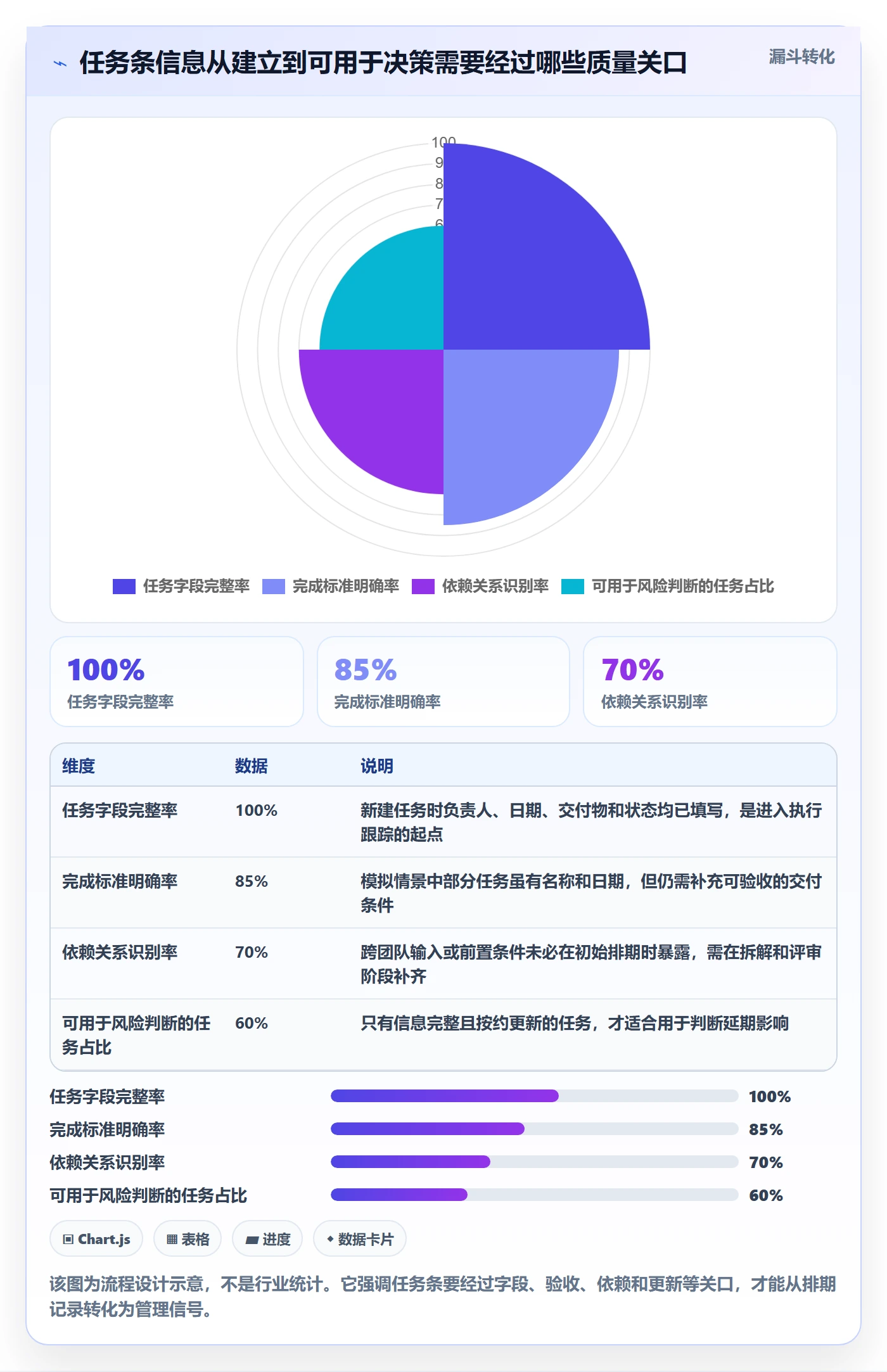 任务条流程与规范：项目成员甘特图效率提升关键指标